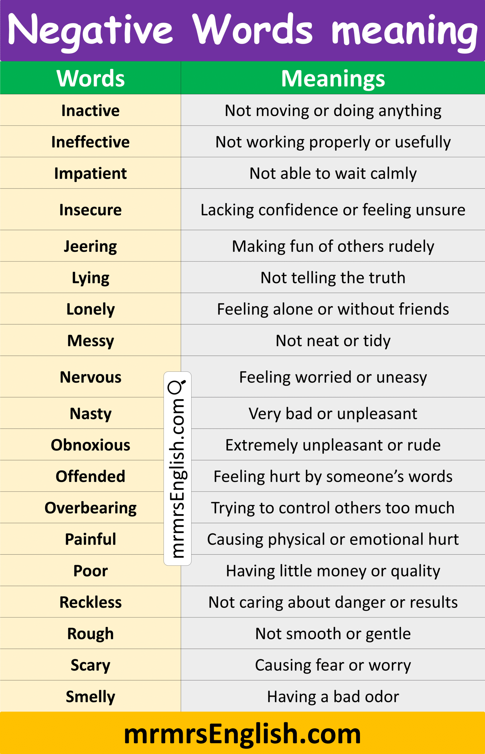 Negative Words in English with Pictures