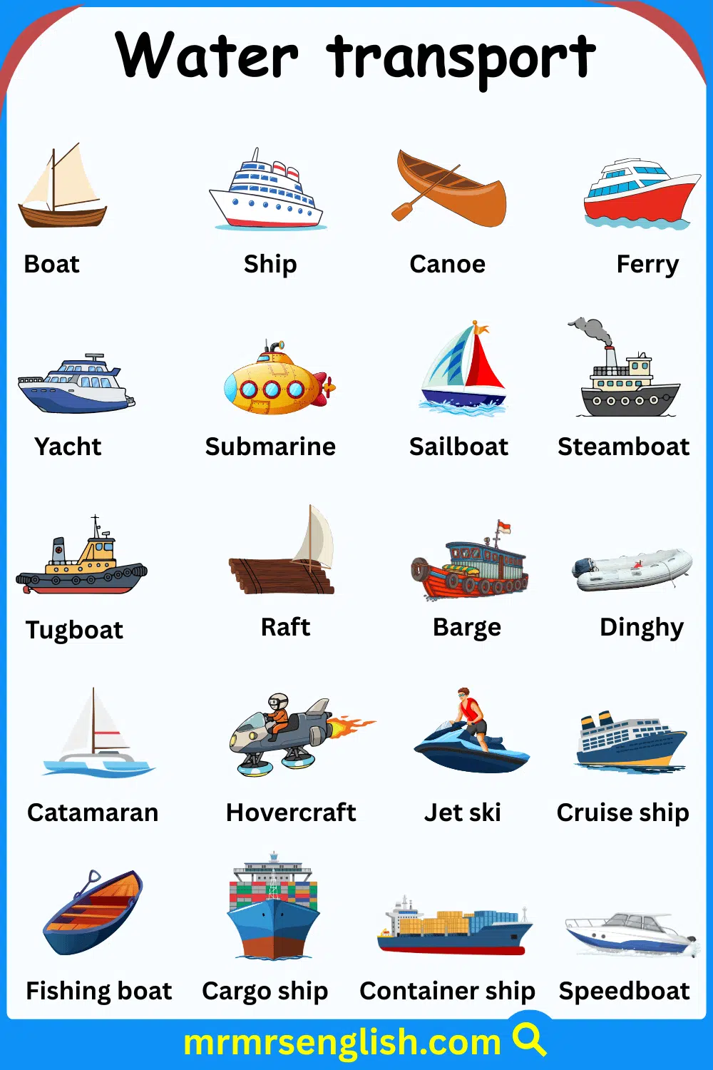 Types of Water Transport Names with Their Pictures
