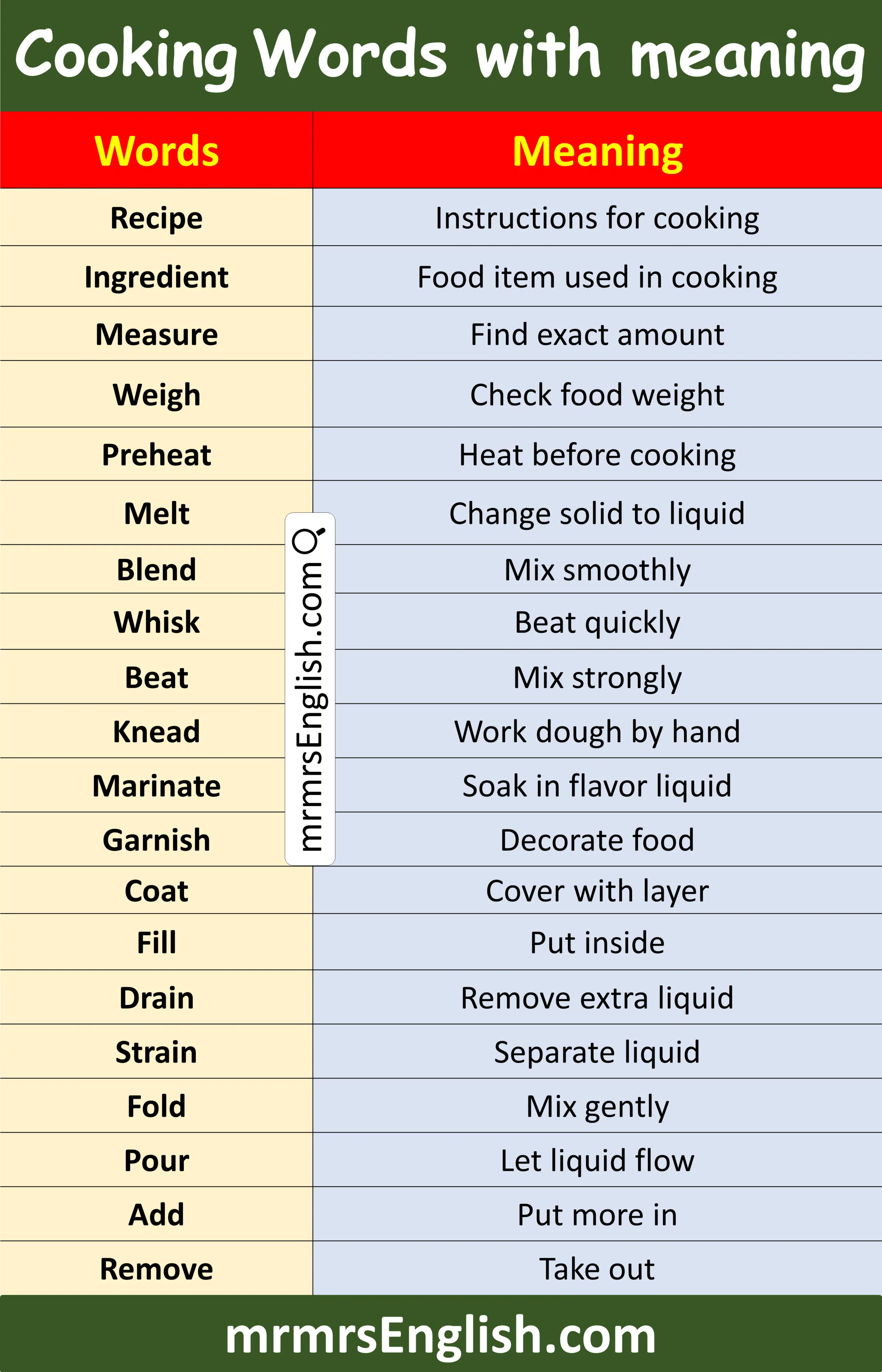 100 Cooking Words in English with Pictures