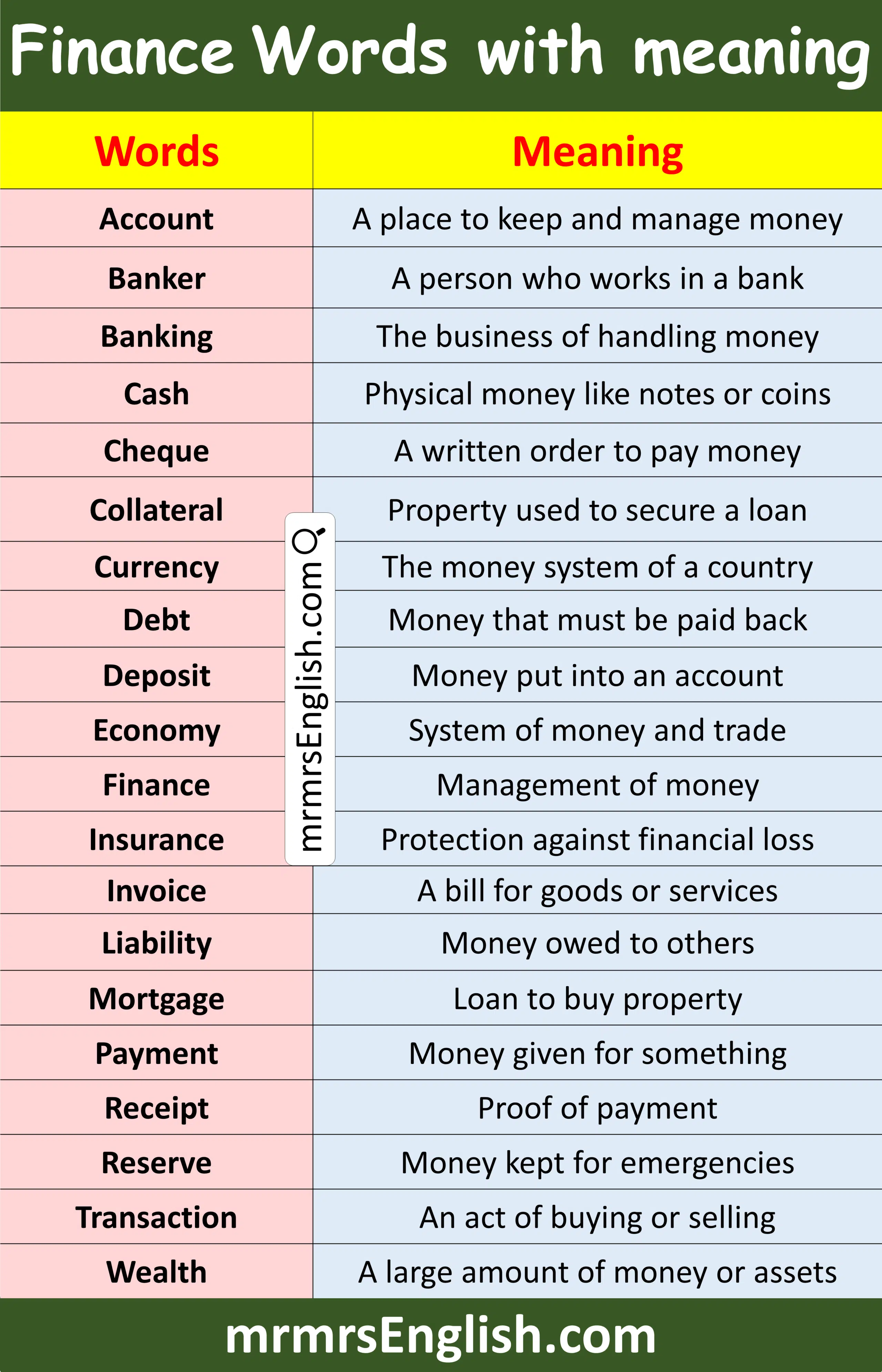 100 Finance Words with Meaning in English
