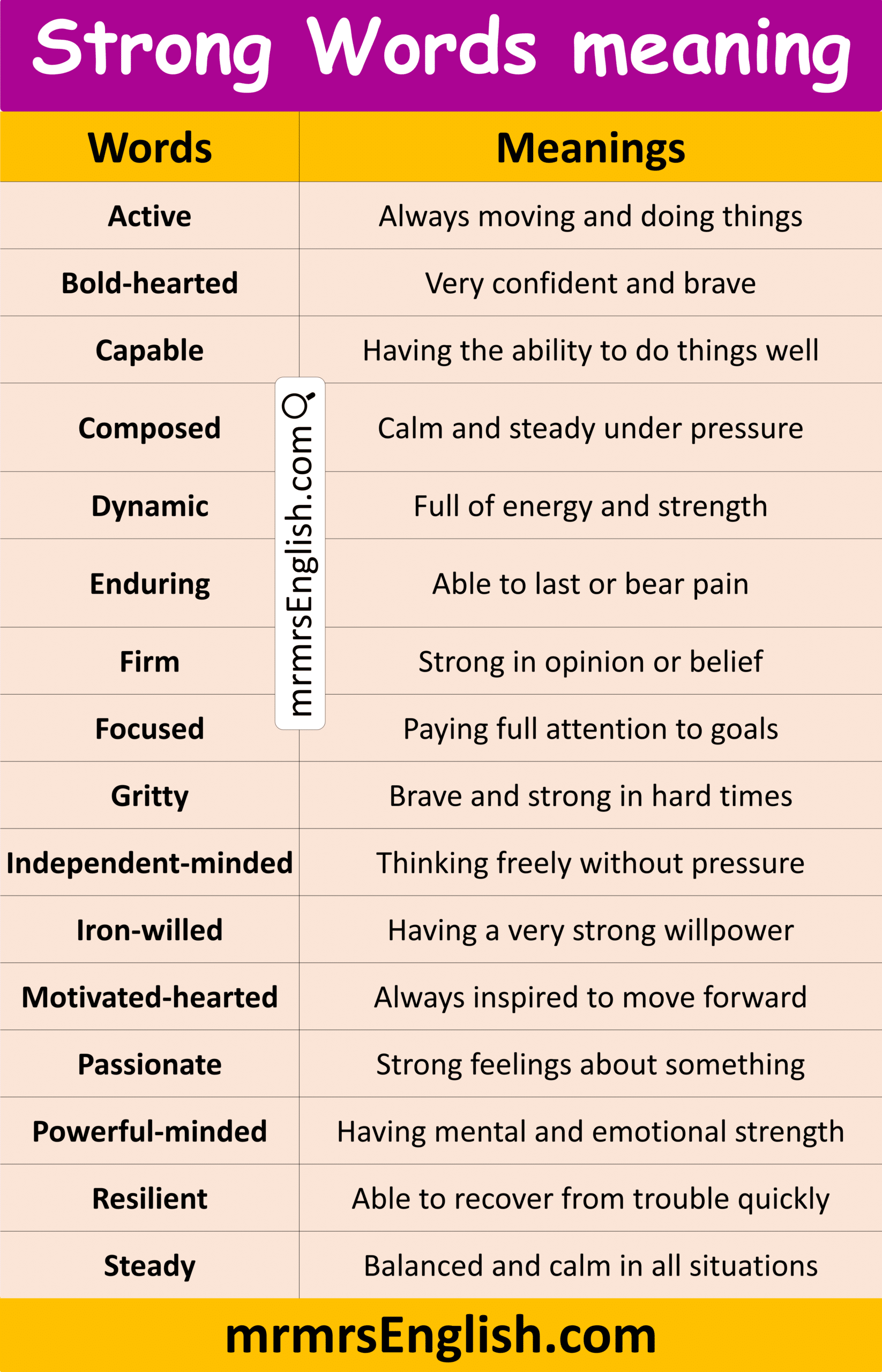 100 Strong Words with Meaning in English