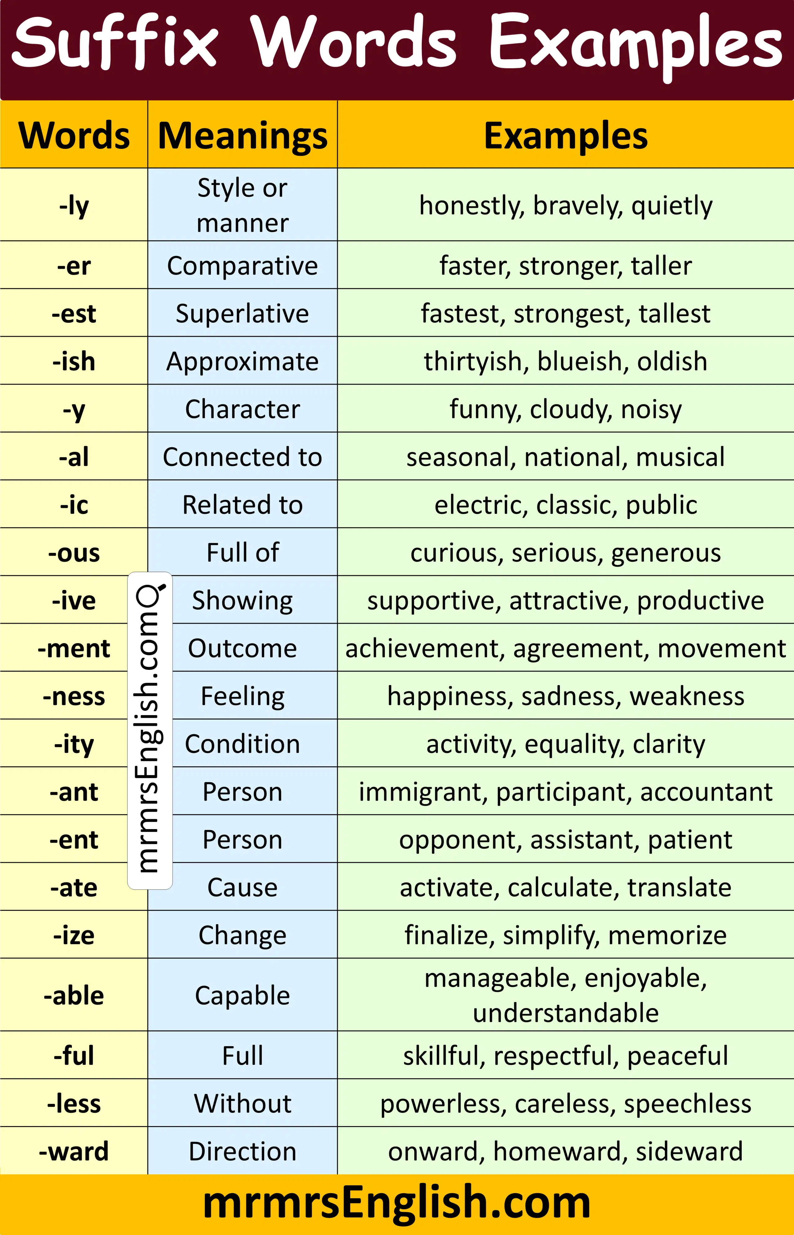 100 Suffix Words with Meaning and Examples