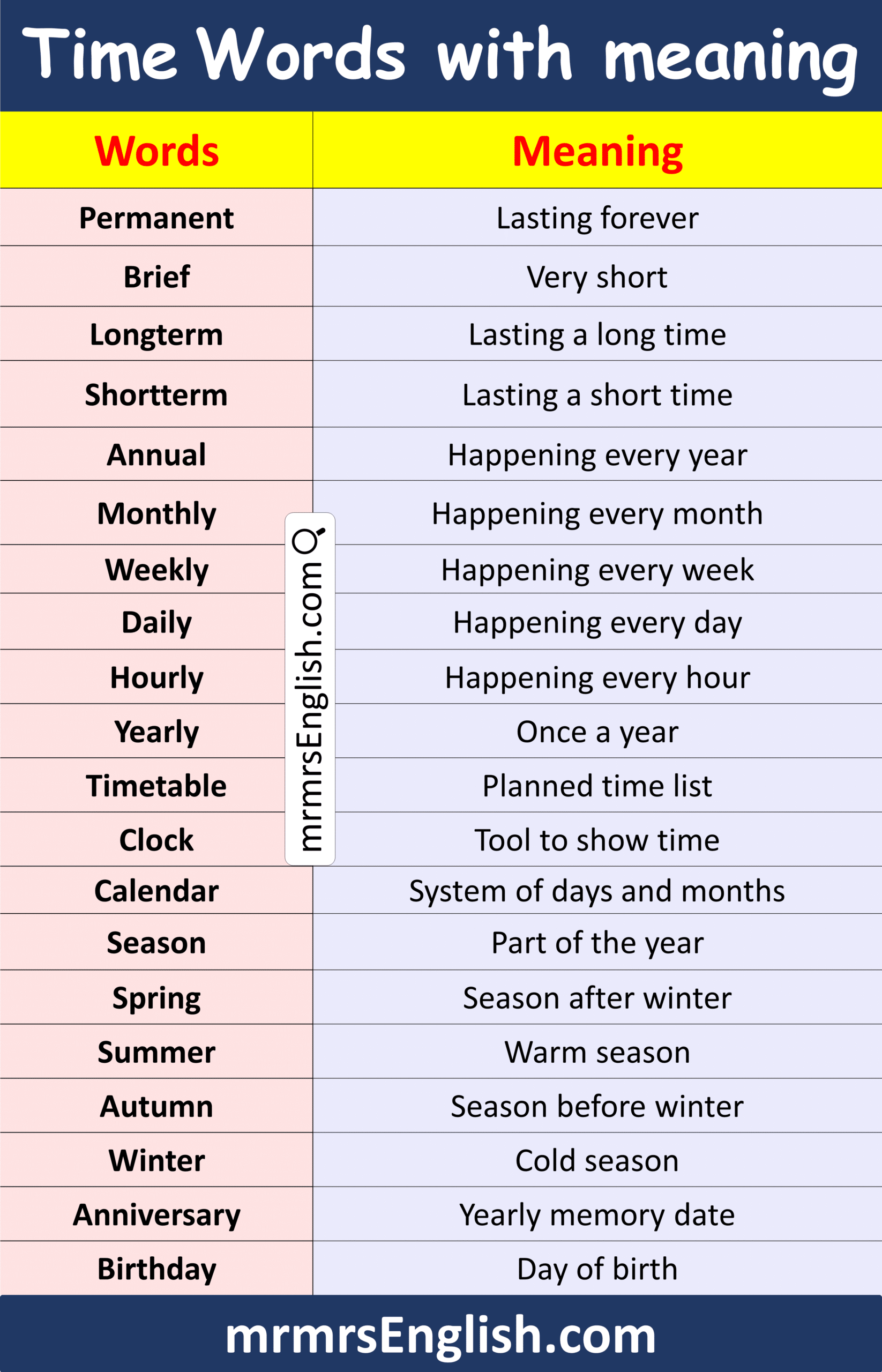 100 Time Words with Meaning in English