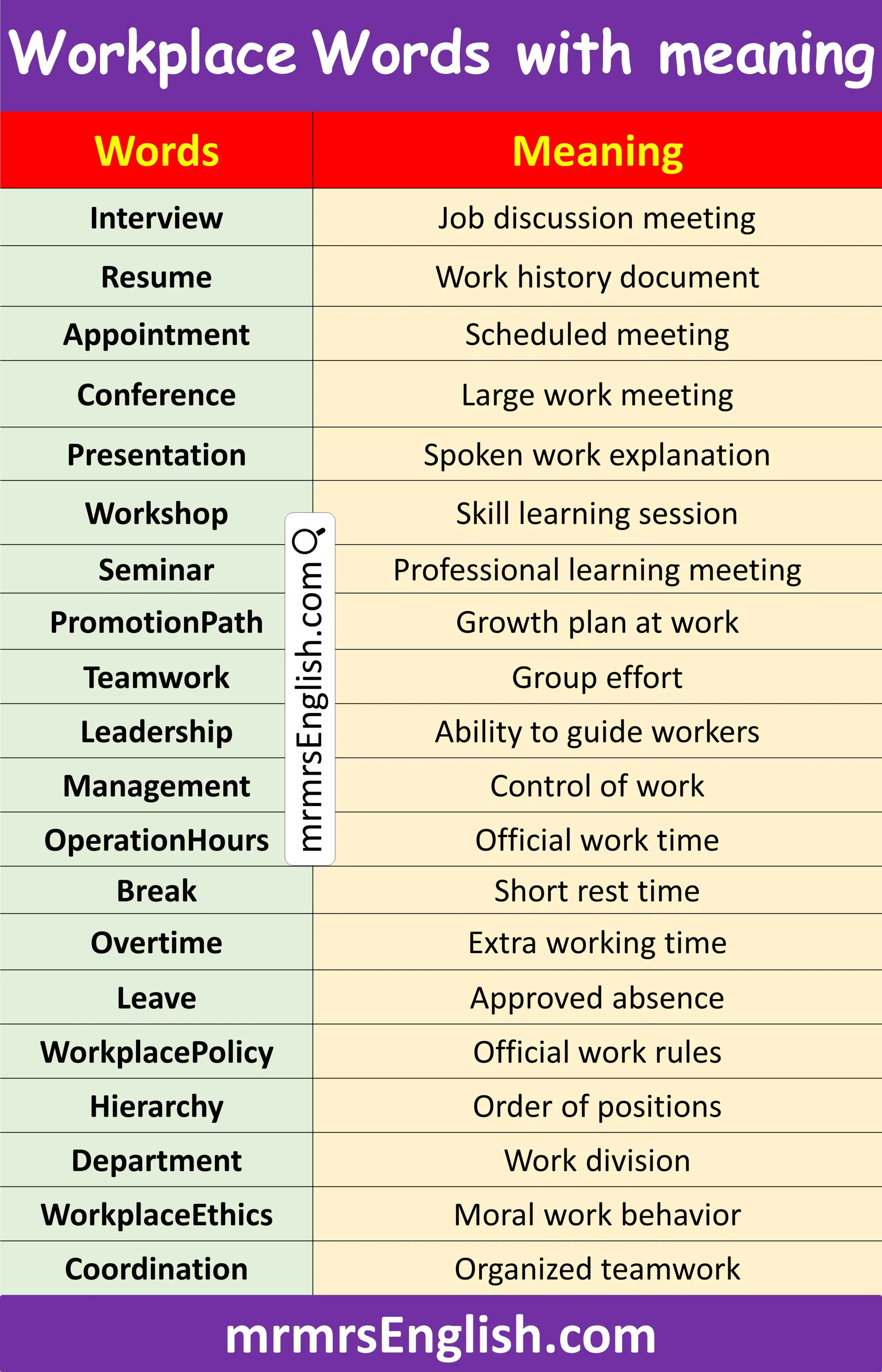 100 Word Meaning in English