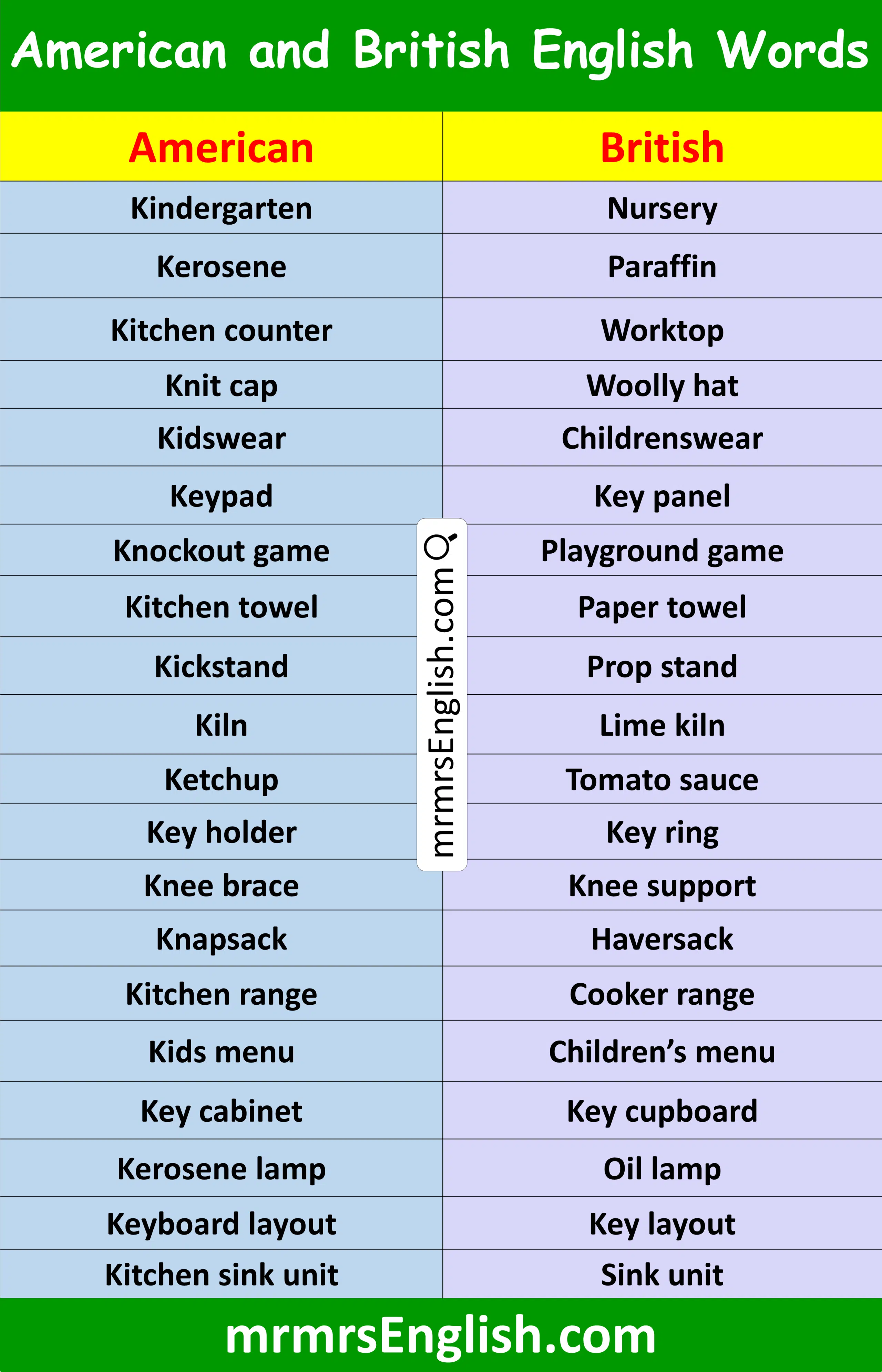 American and British English Words that Start with K