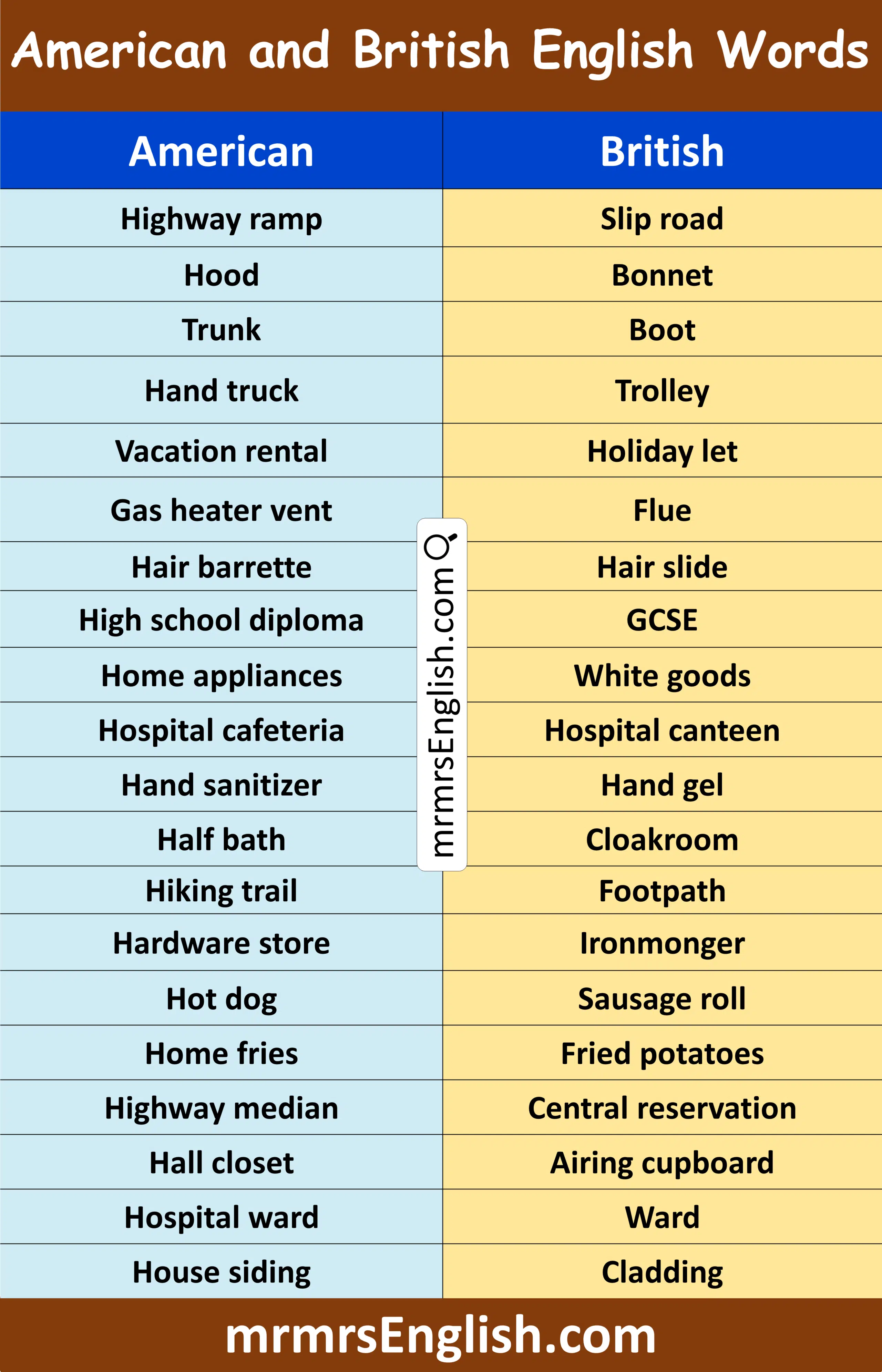 Basic American and British English Words with H