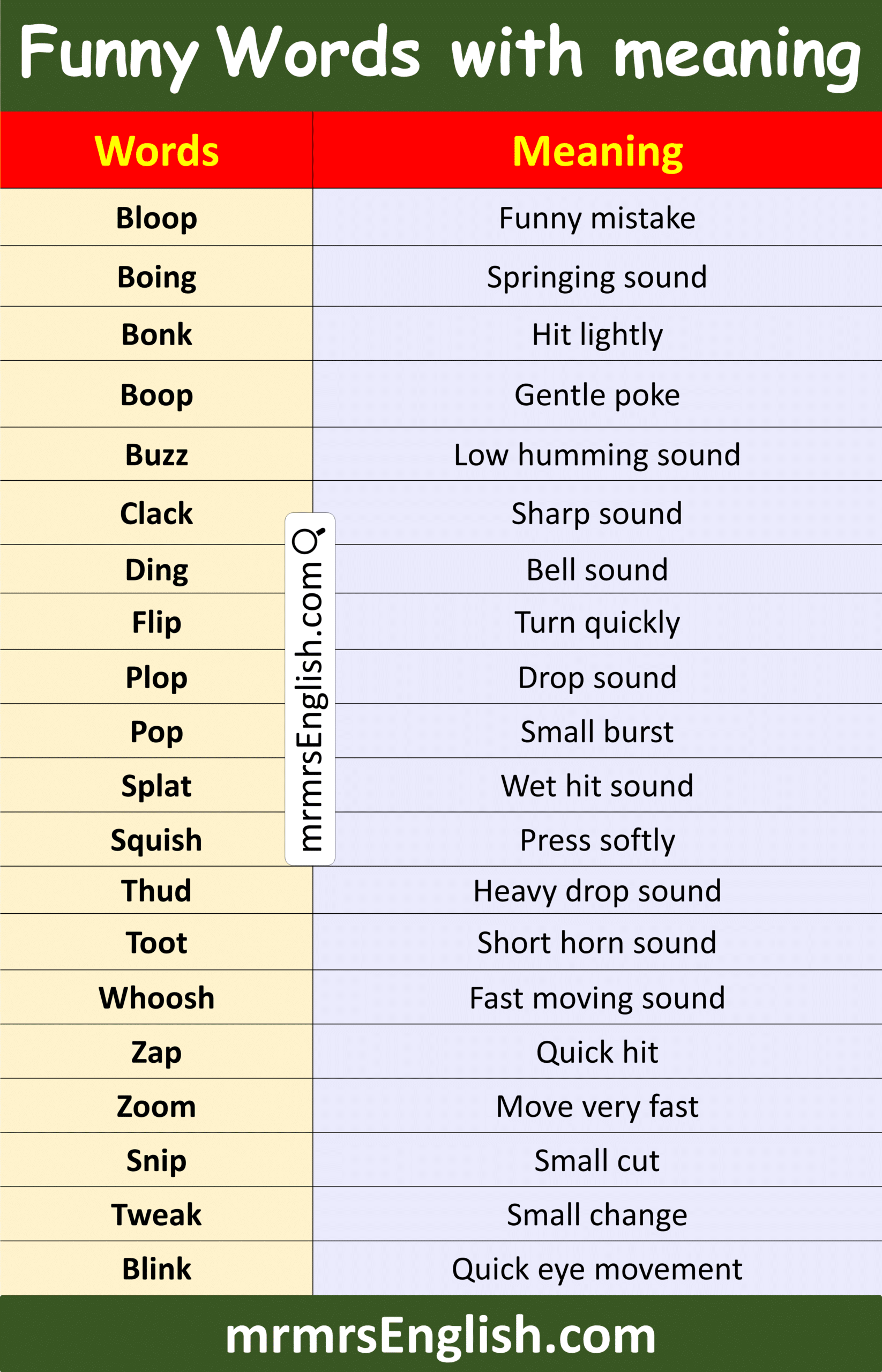 Basic English Words with Meaning with Pictures