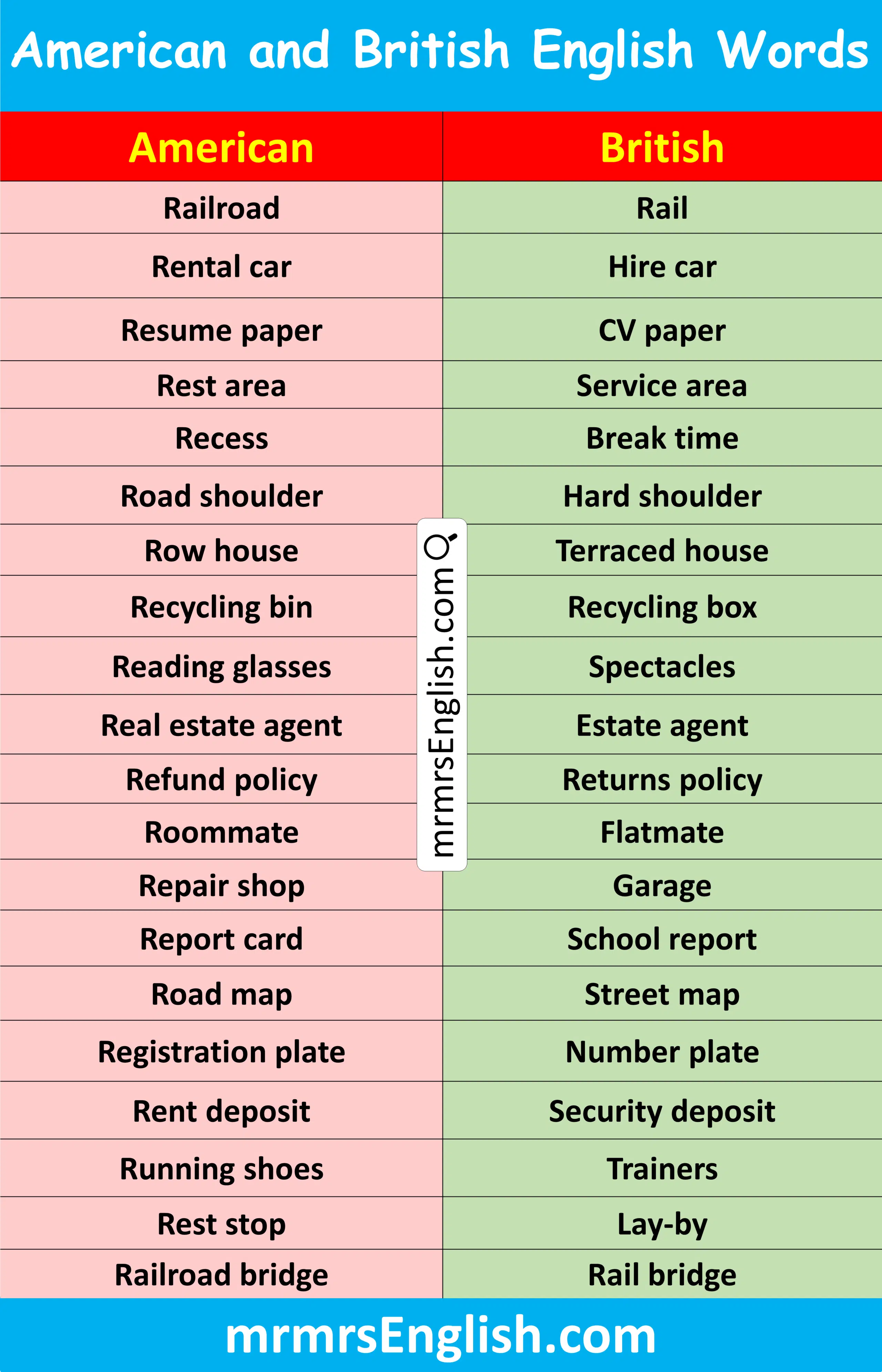 Best American and British English Words that Start with R