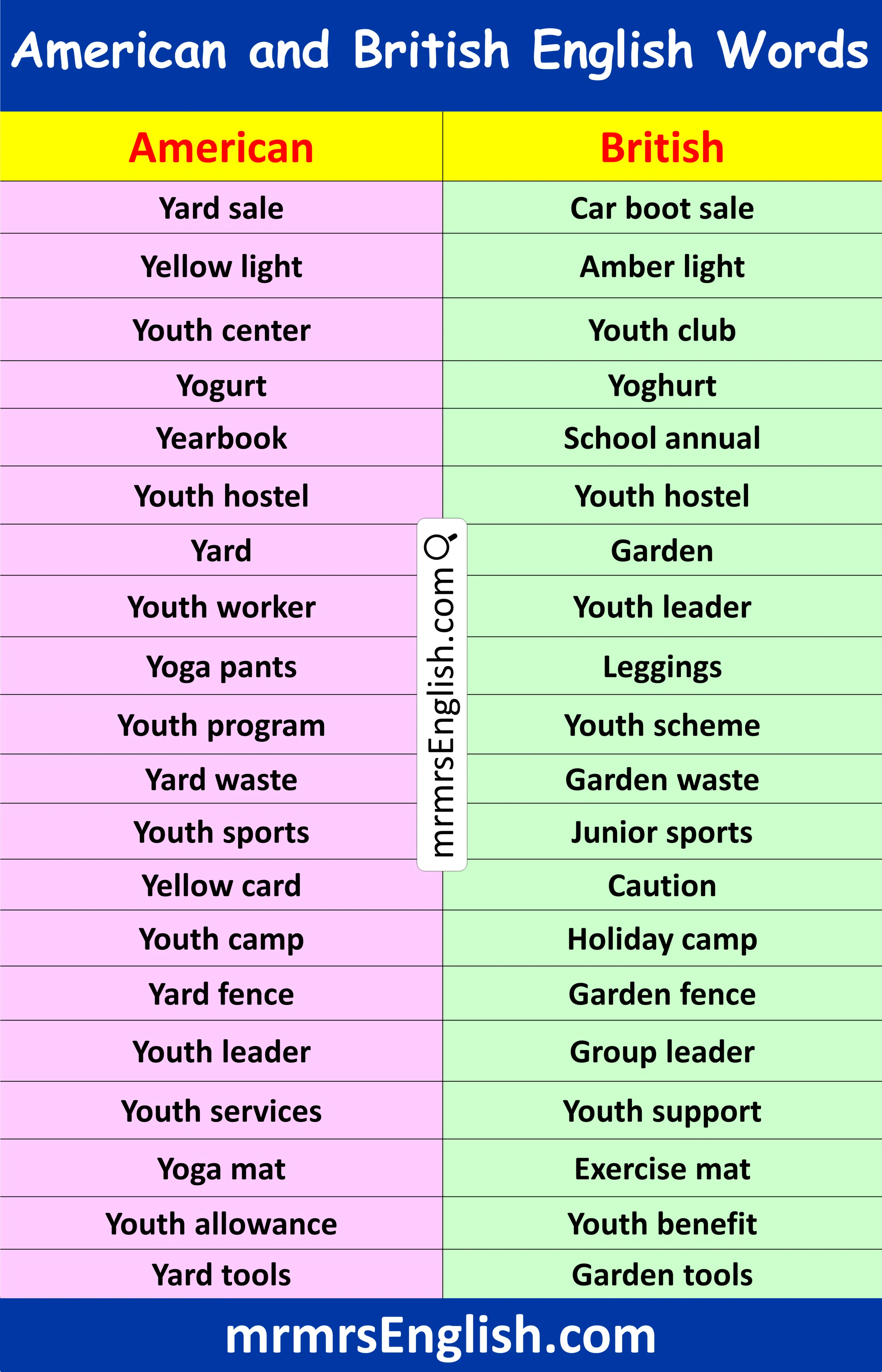 Boost American and British English Words that Start with Y