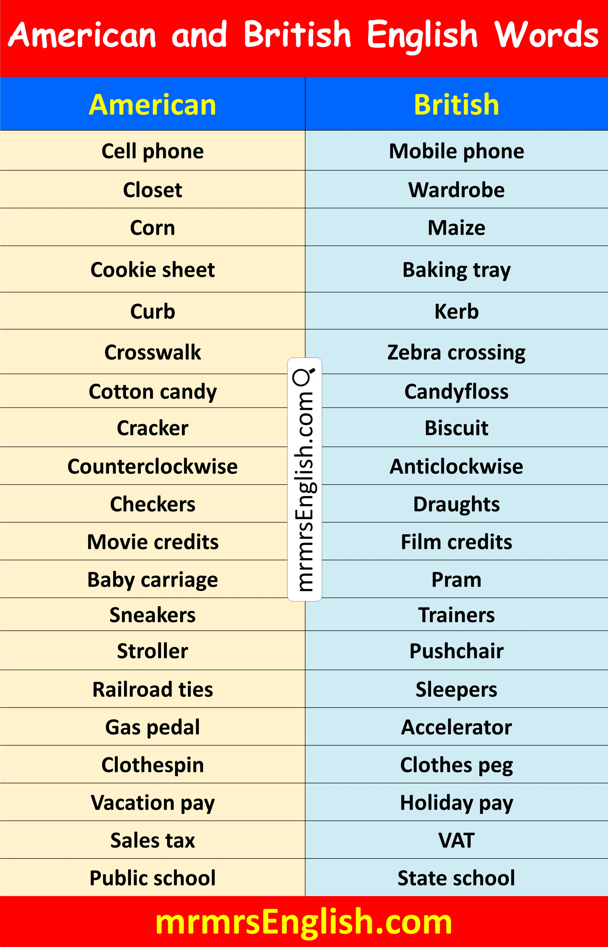 Common American and British English Words that Start with C