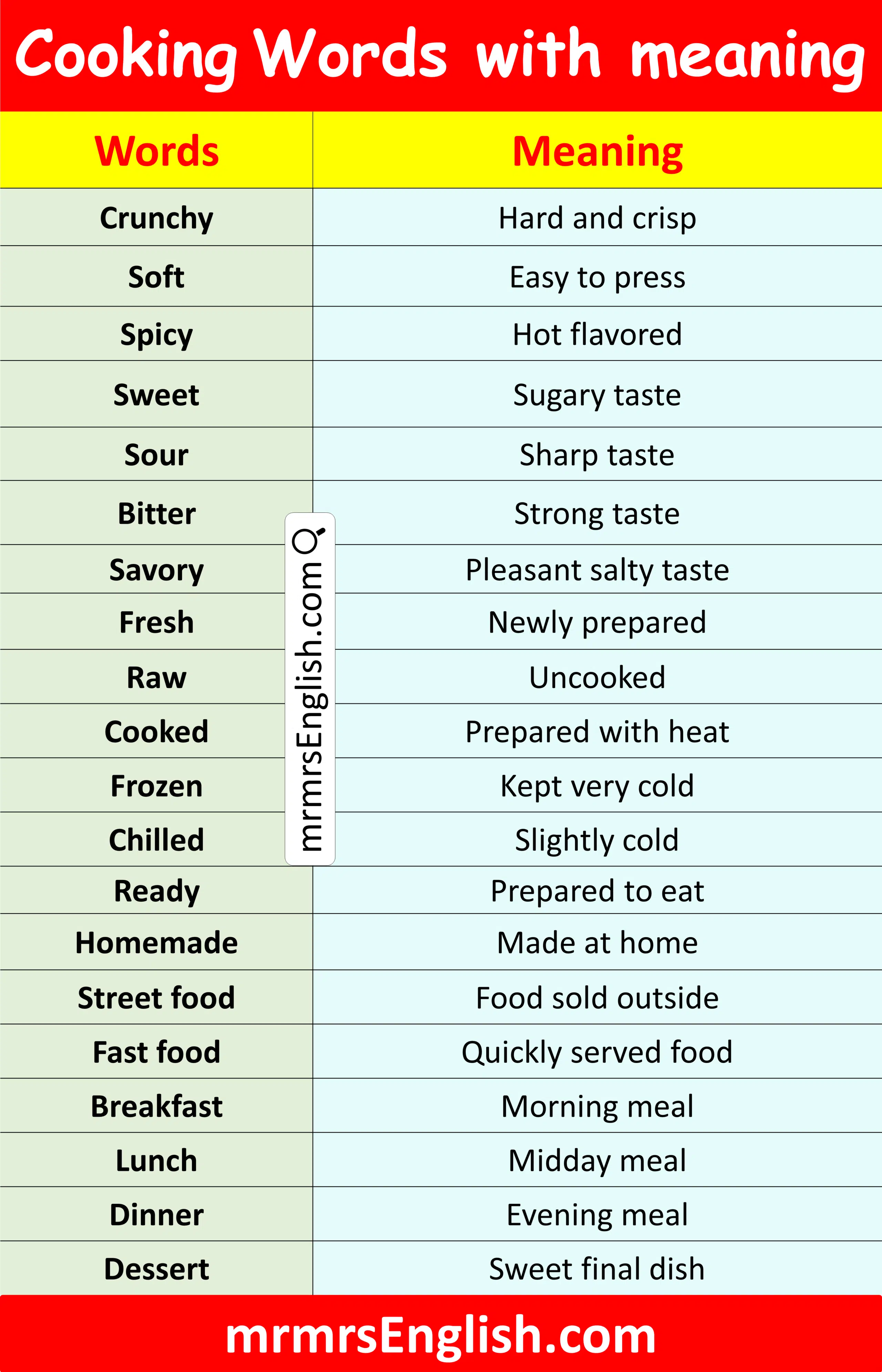 Common Cooking Words with Meaning in English