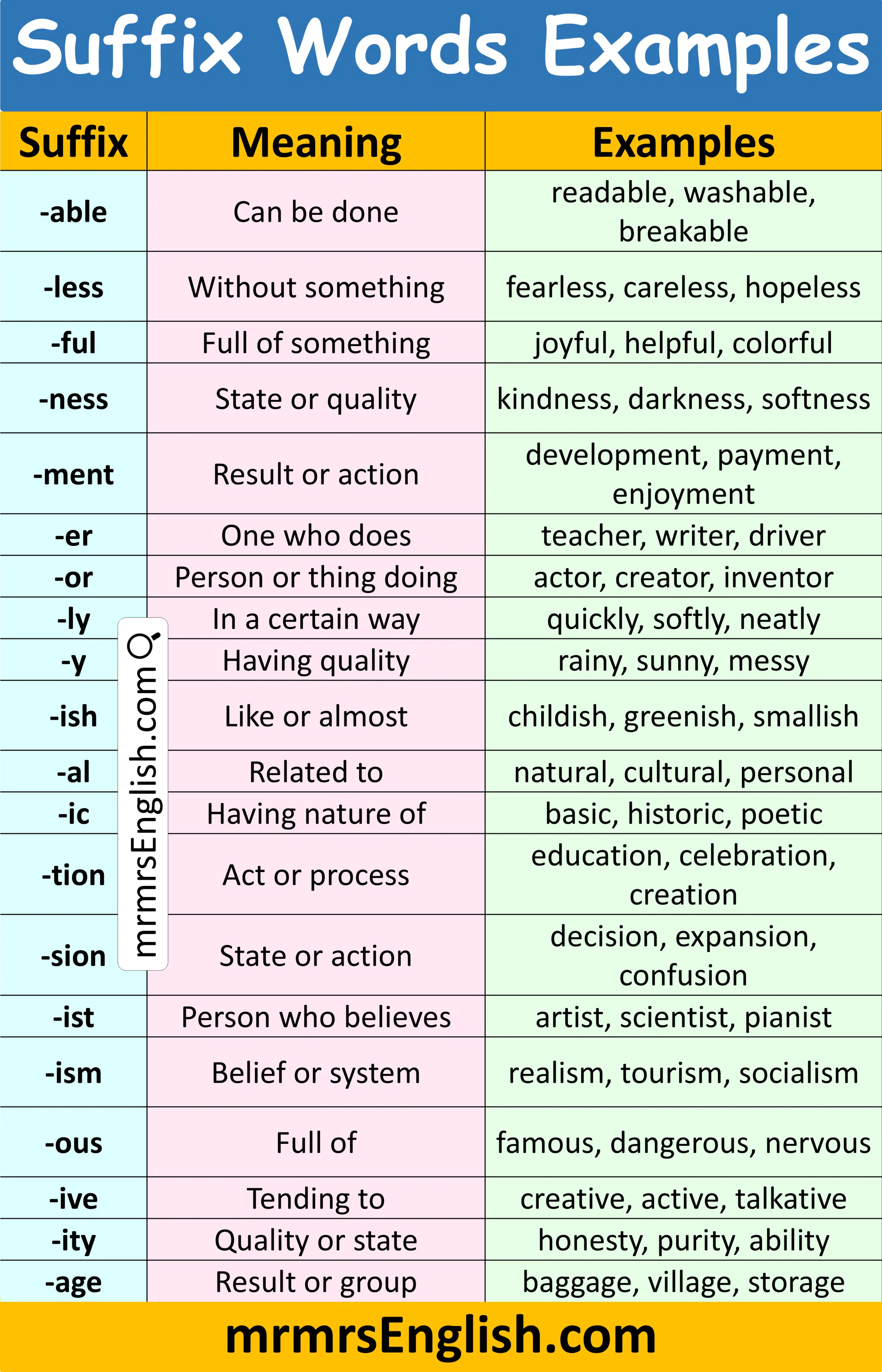 Common Suffix Words with Meaning and Pictures