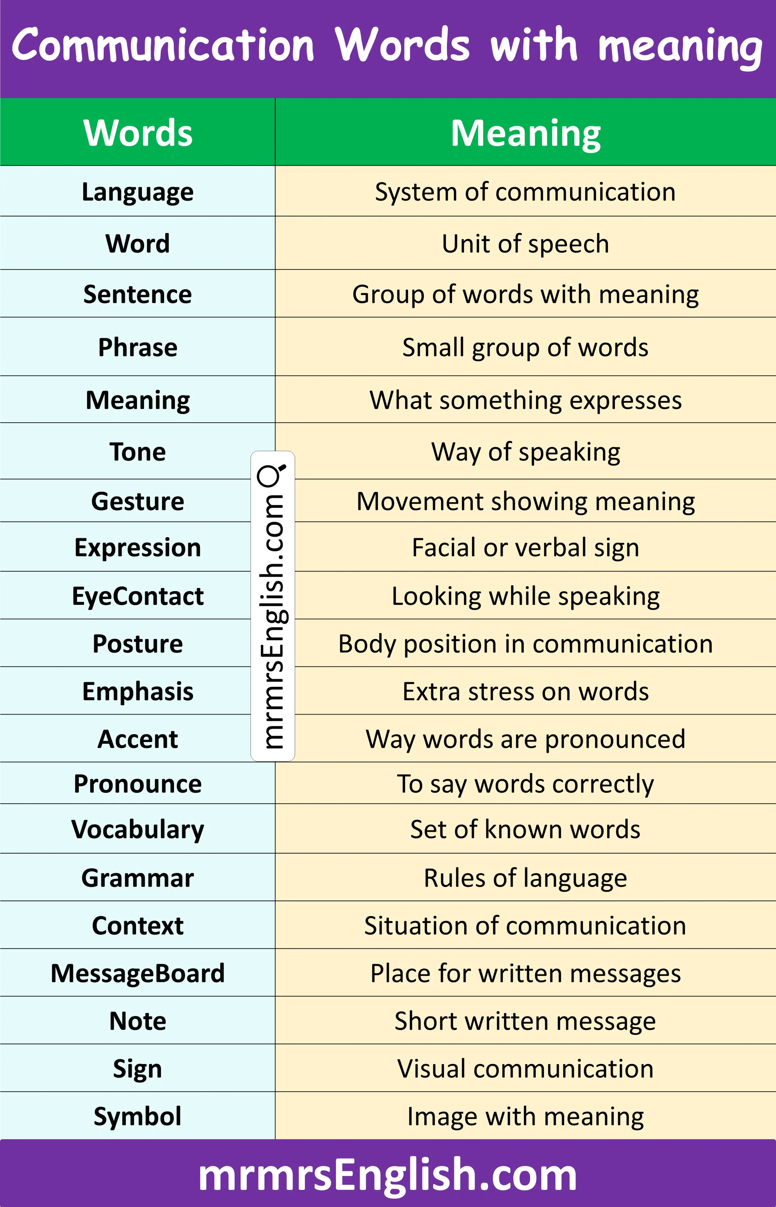 Communication Words and their meaning with Pictures