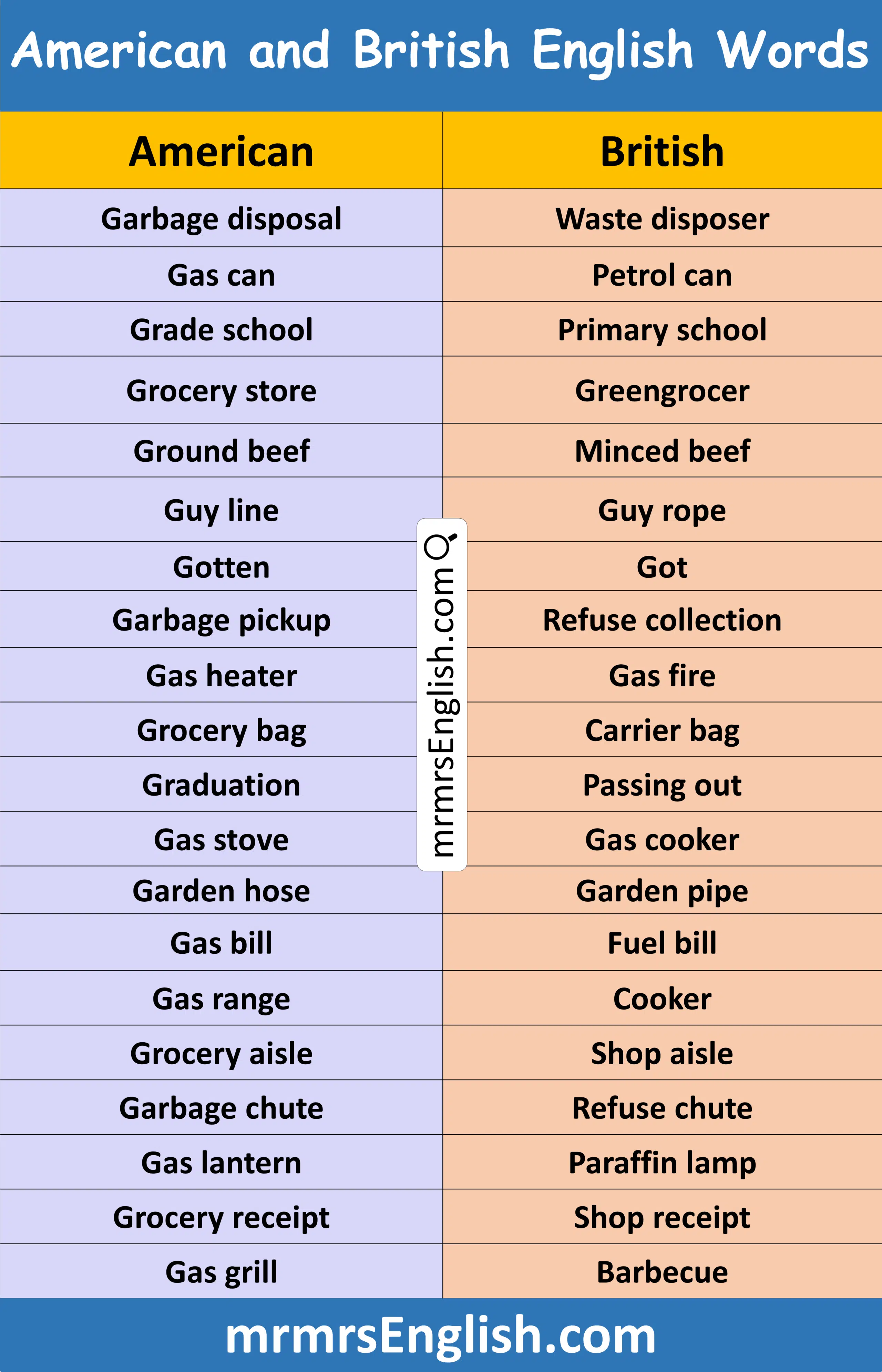 Daily Used American and British English Words that Start with G