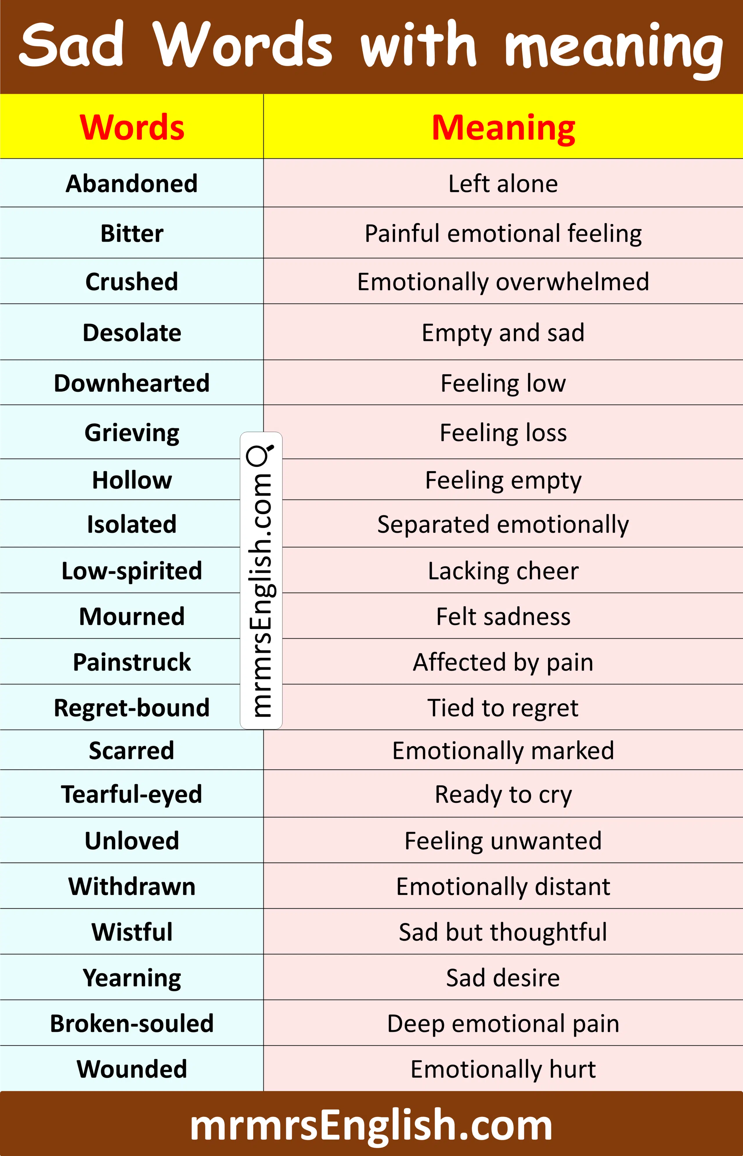 Daily Used Word in English with Meaning