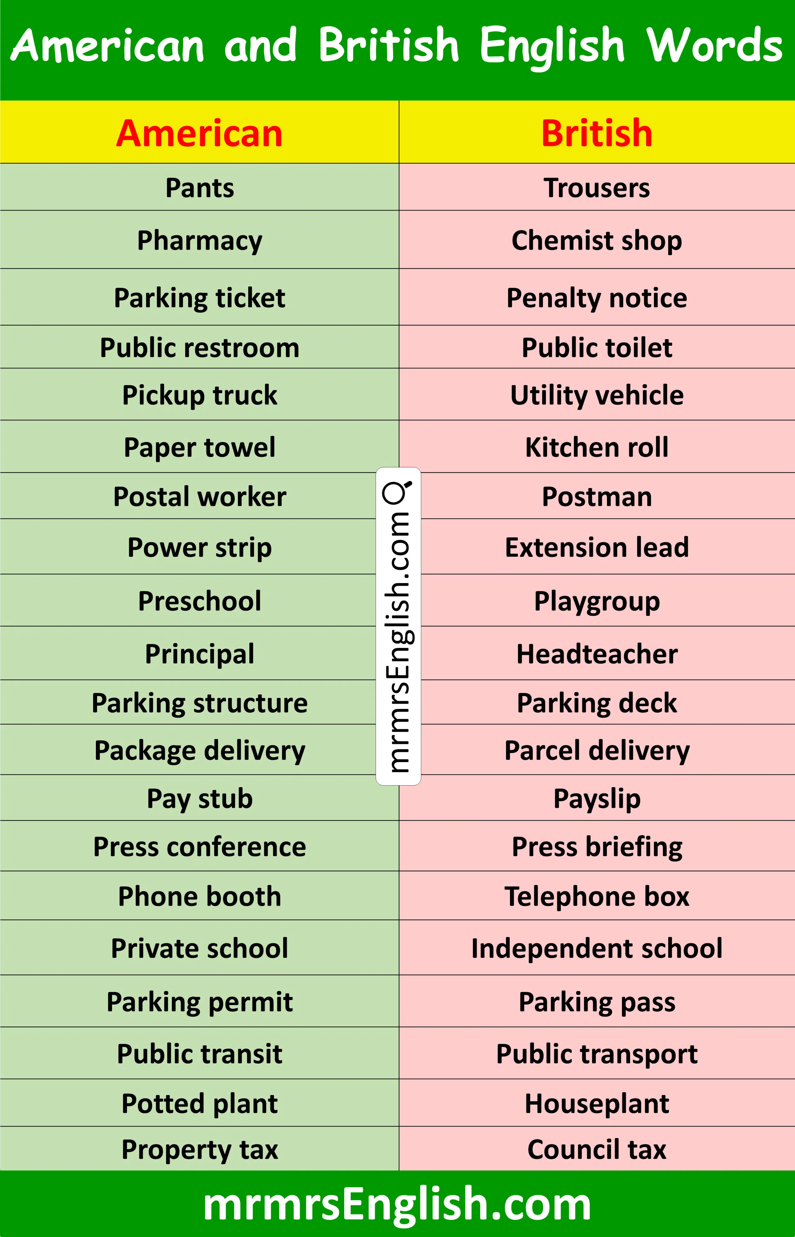 Difference between American and British English words that start with P
