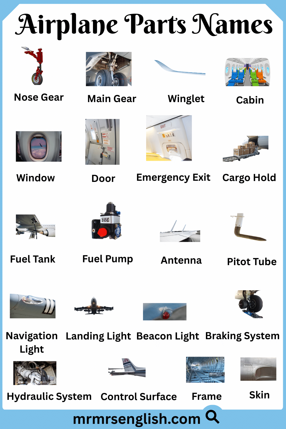 Different Types of Airplane Parts with Names and Images