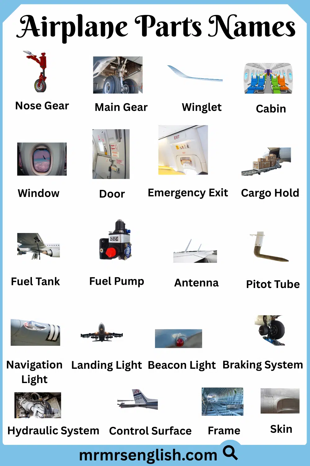 Different Types of Airplane Parts with Names and Images