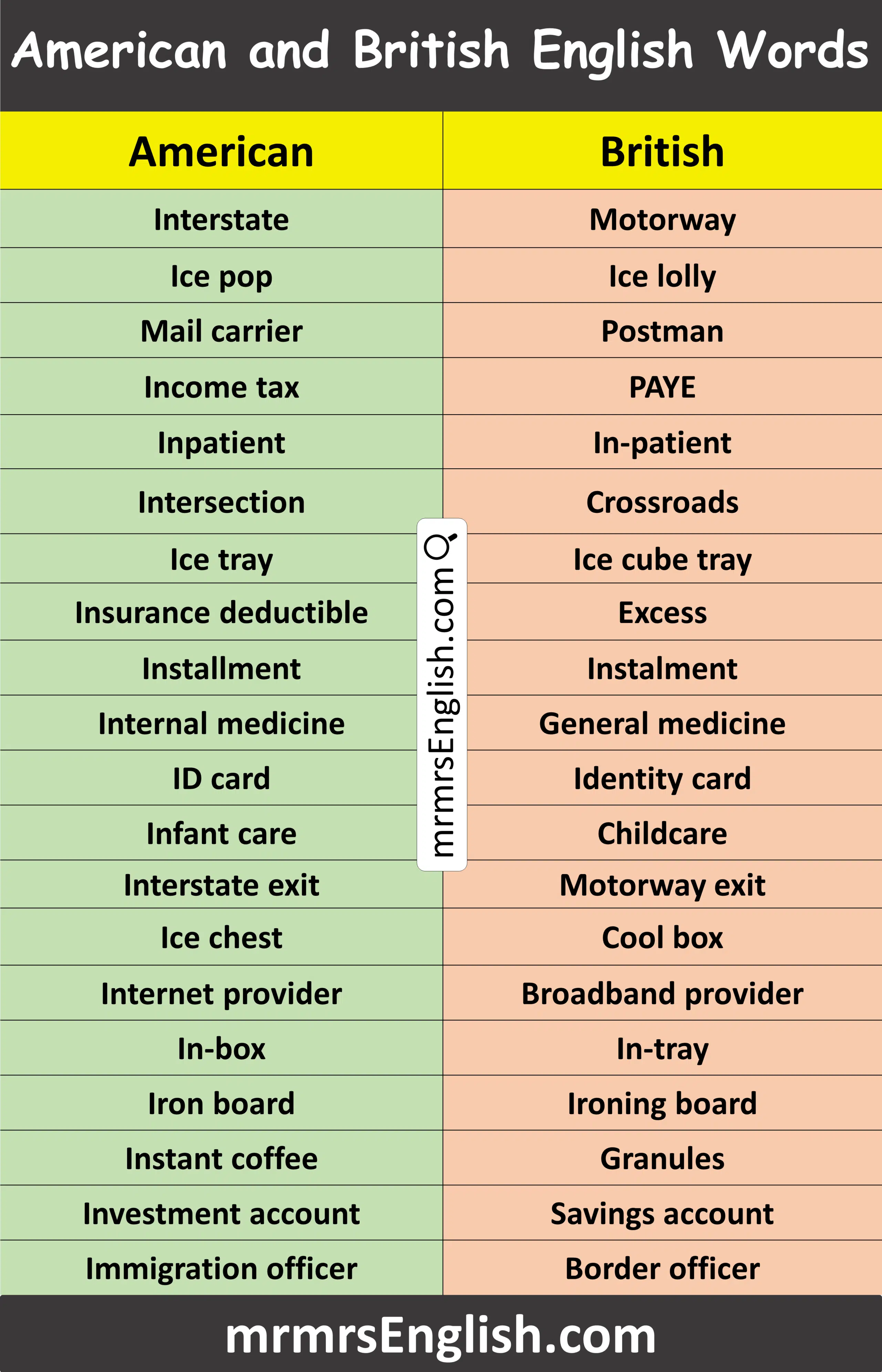 Easy American and British English Words that Start with I