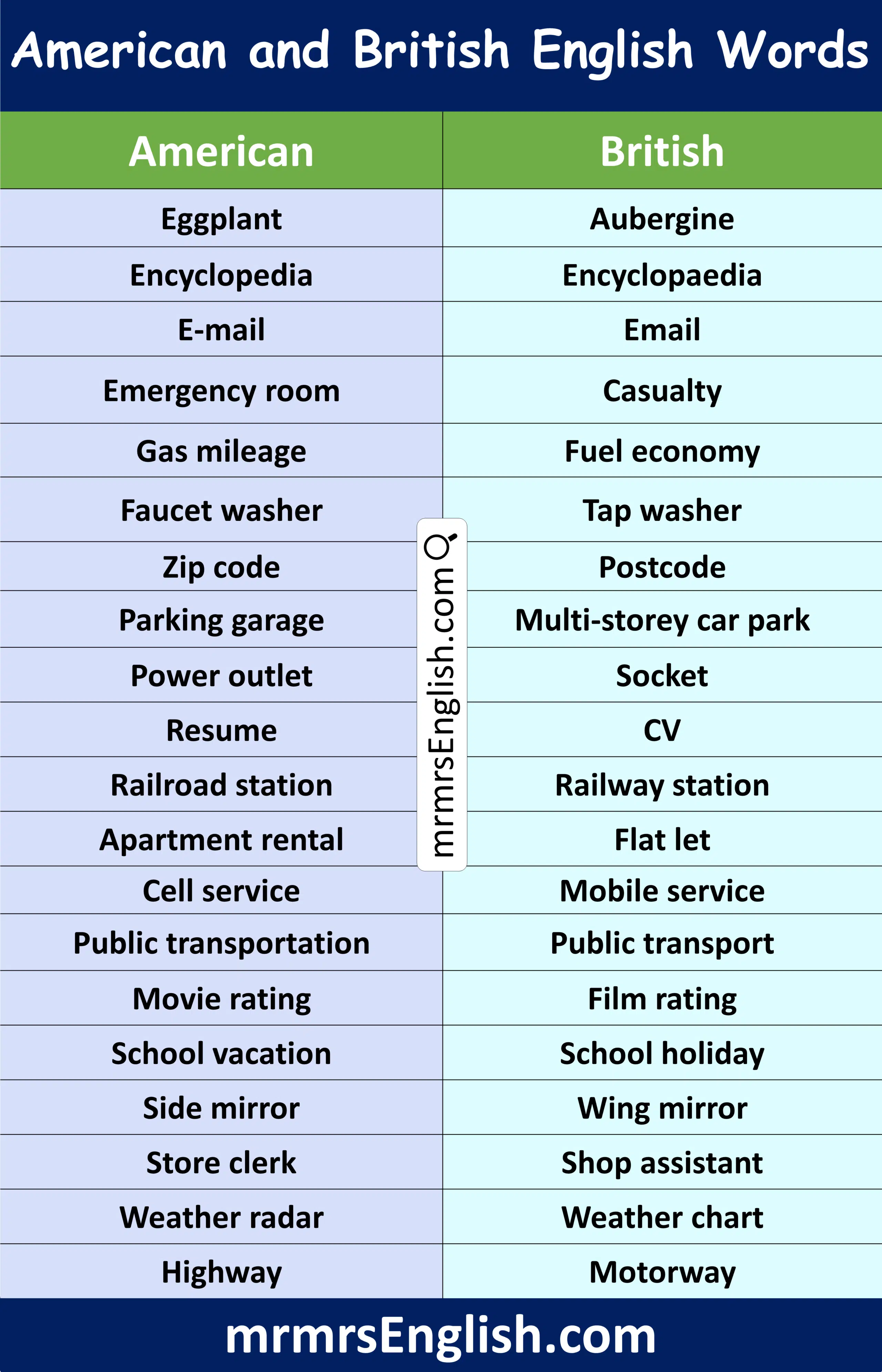 Essential American and British English Words that Start with E
