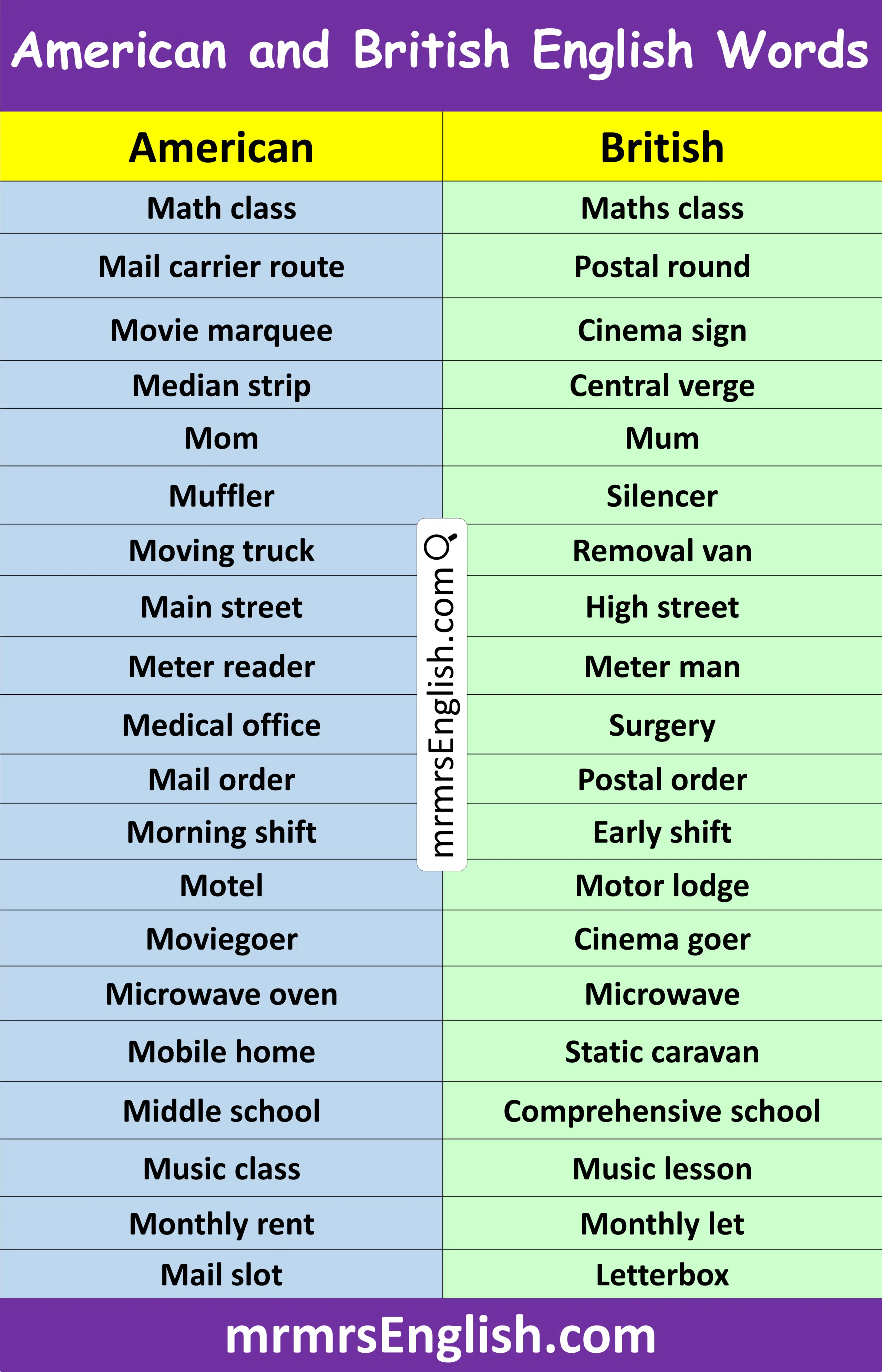 Example of American and British English Words with M
