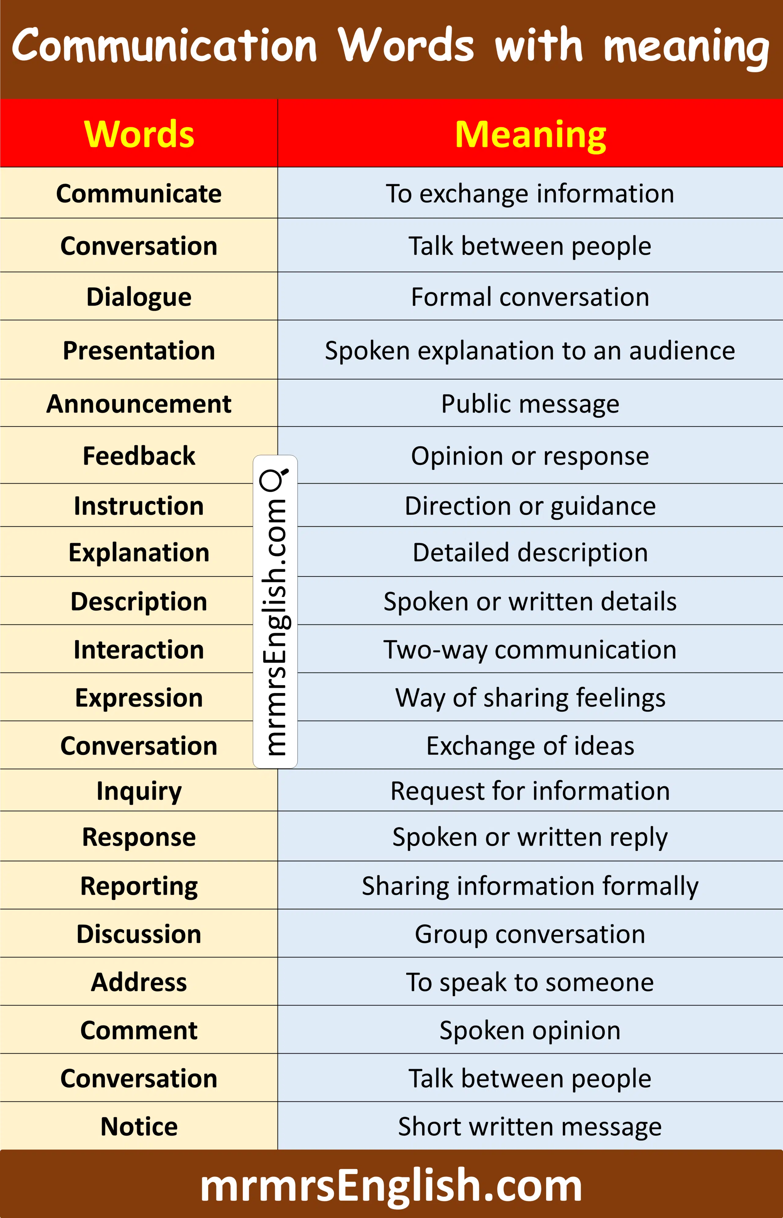 Example of Communication Words with meaning in English
