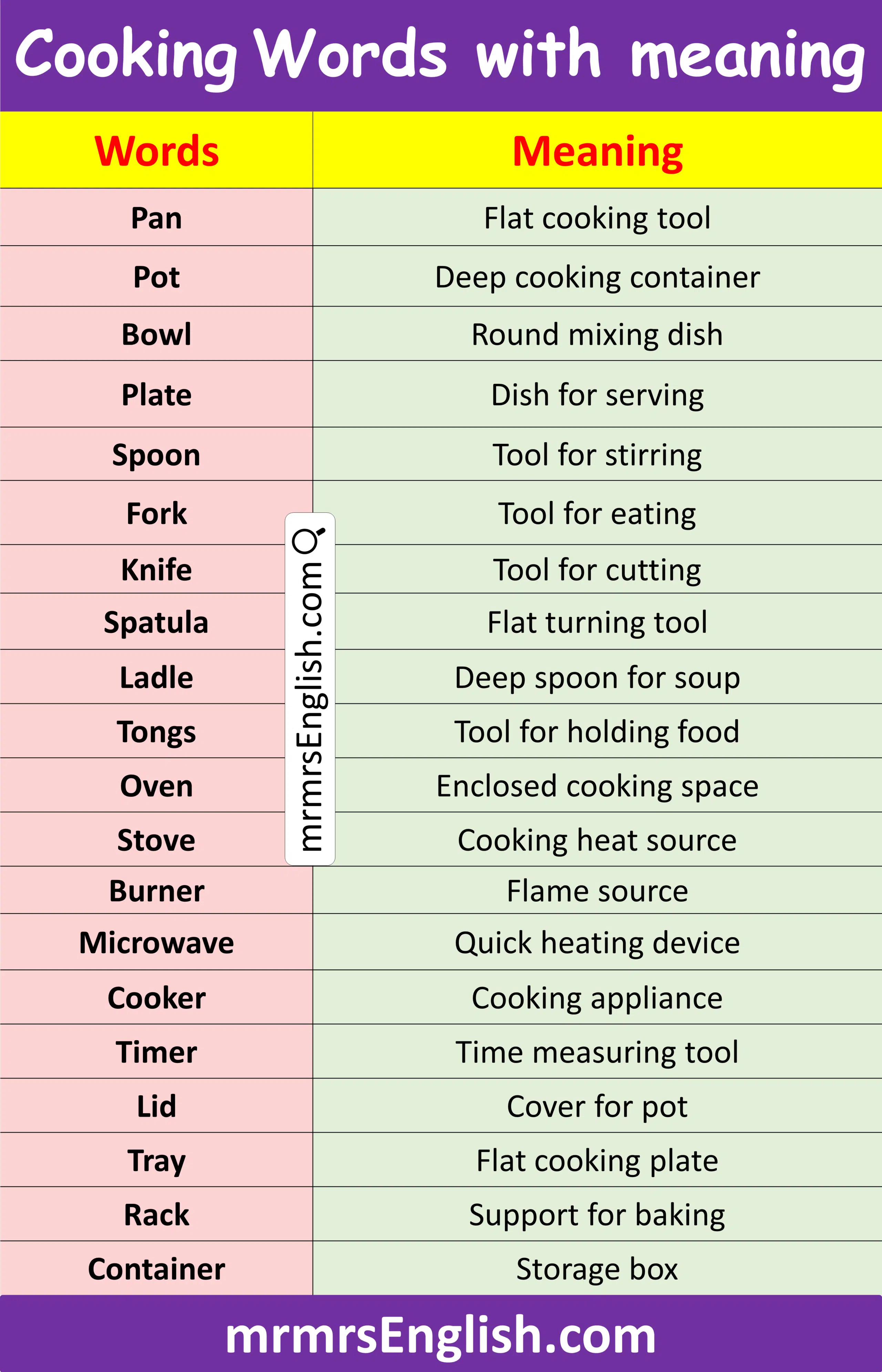 Example of Cooking Words with Meaning in English