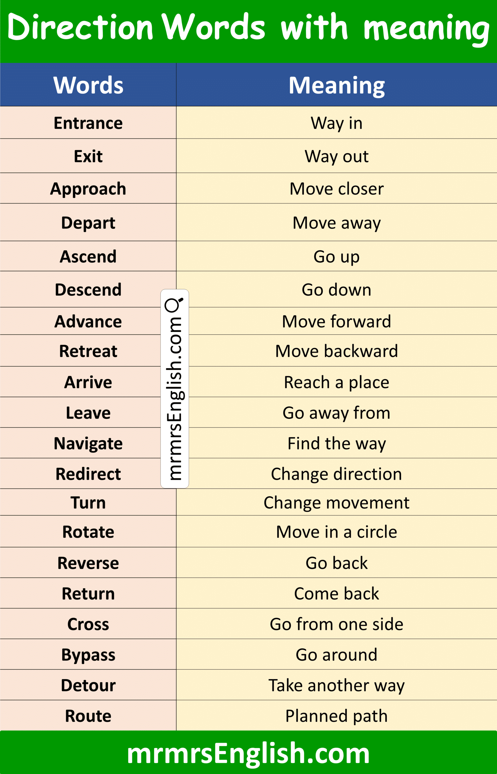 Example of Direction Words Meaning in English