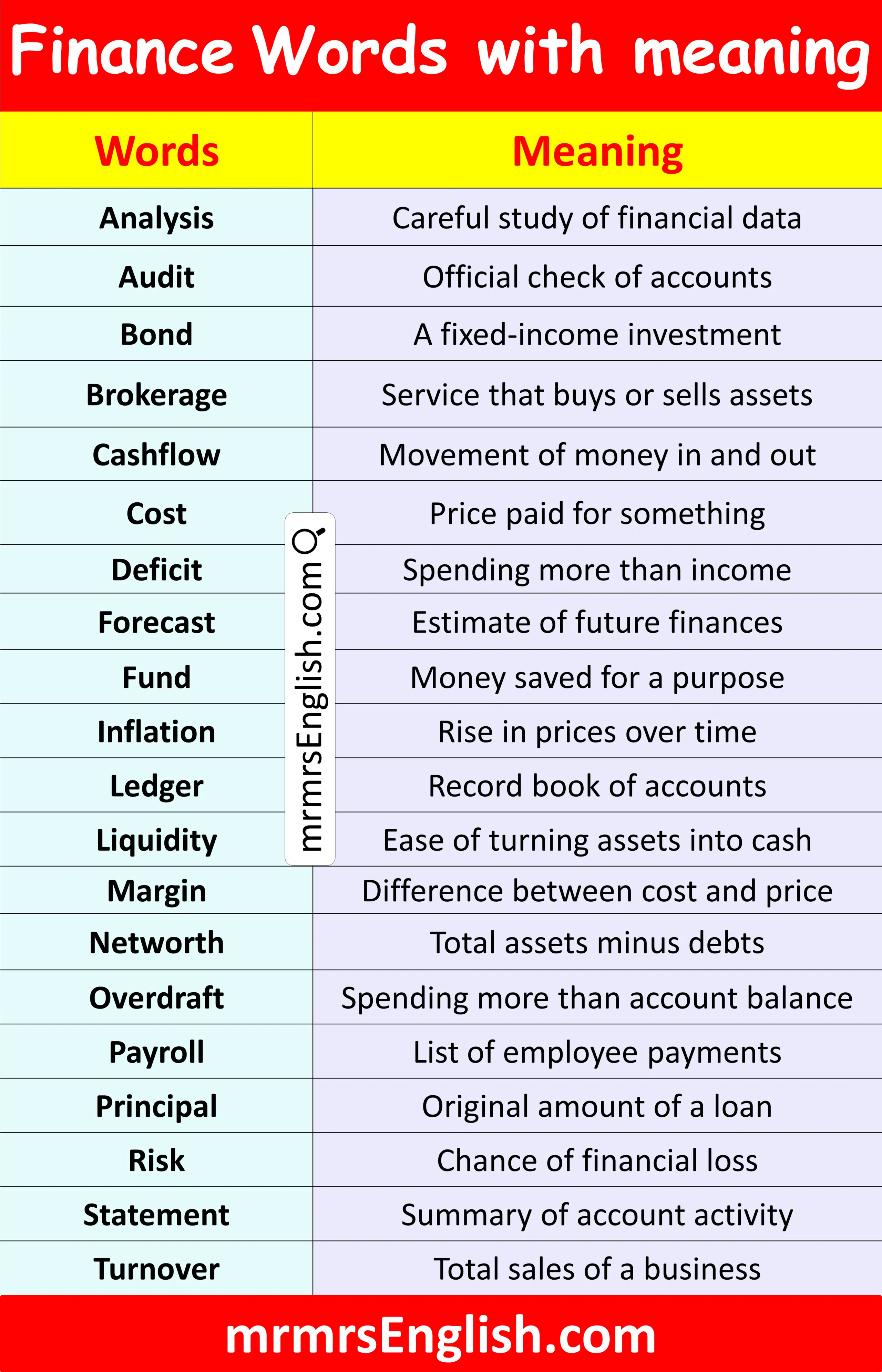 Example of Finance Words with Meaning in English