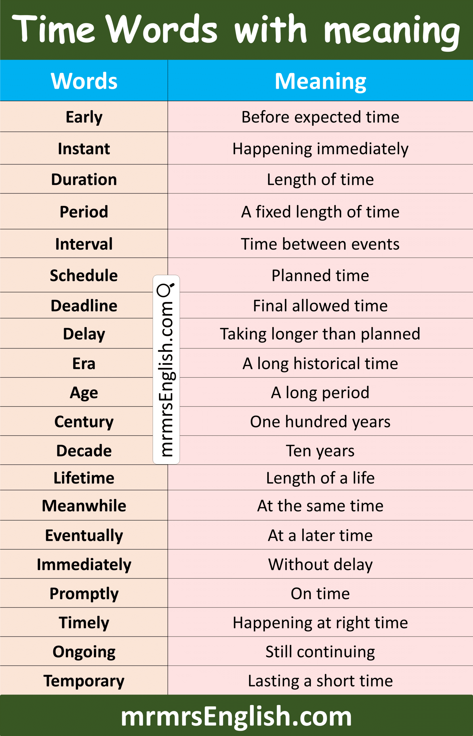 Example of Time Words Meaning in English