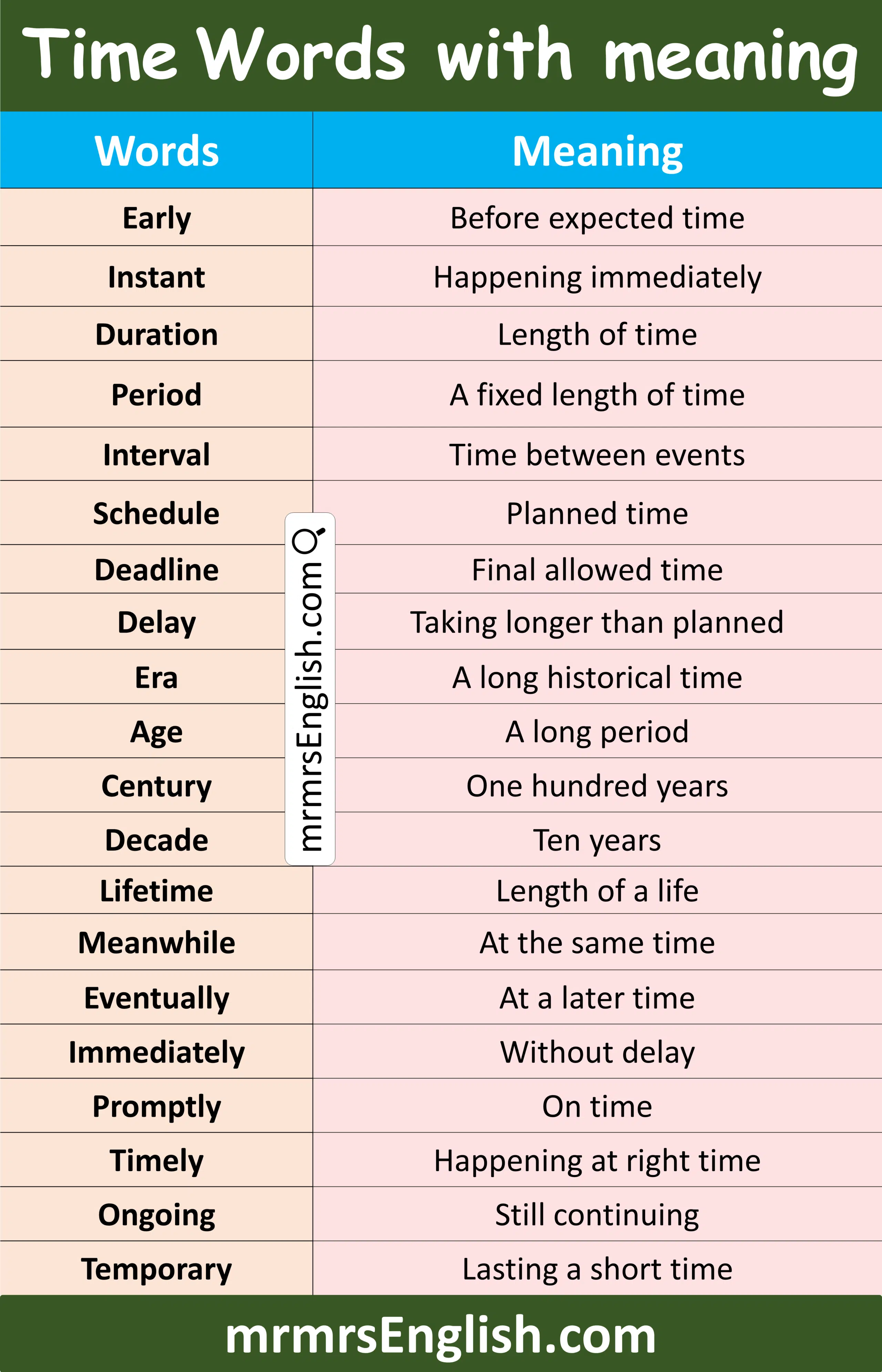 Example of Time Words Meaning in English