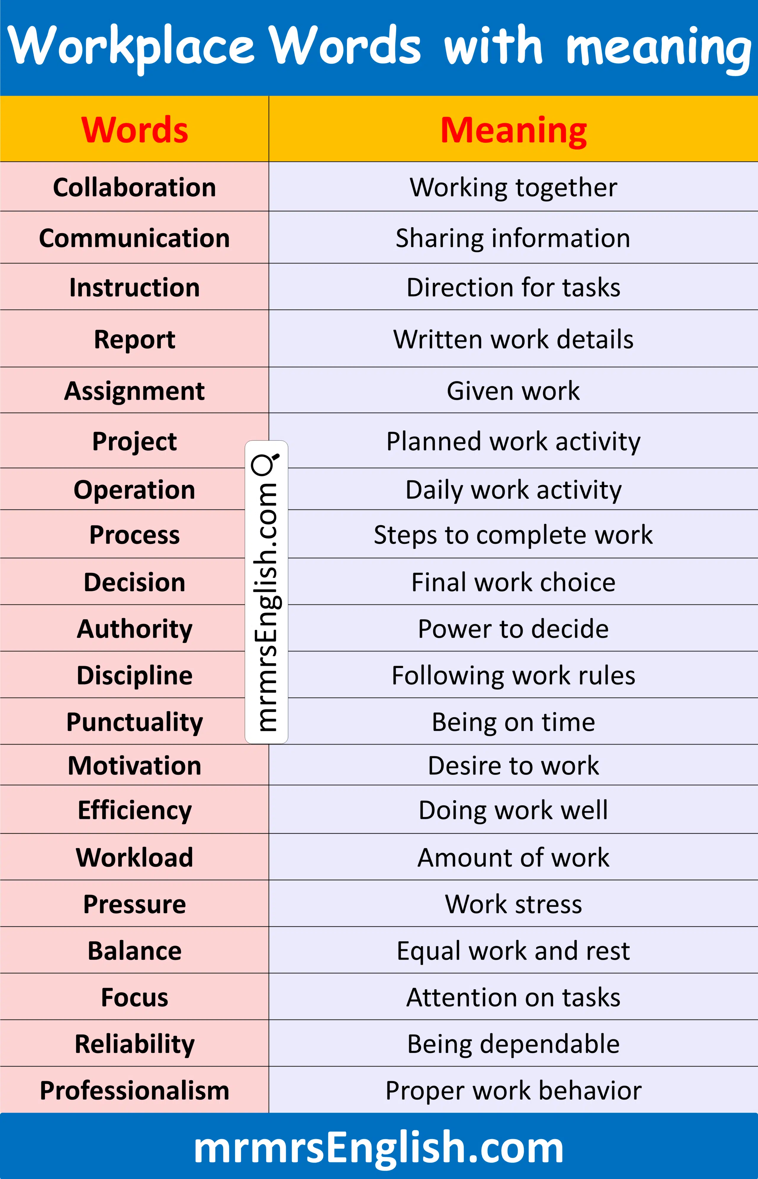 Example of Workplace Words with Meaning in English