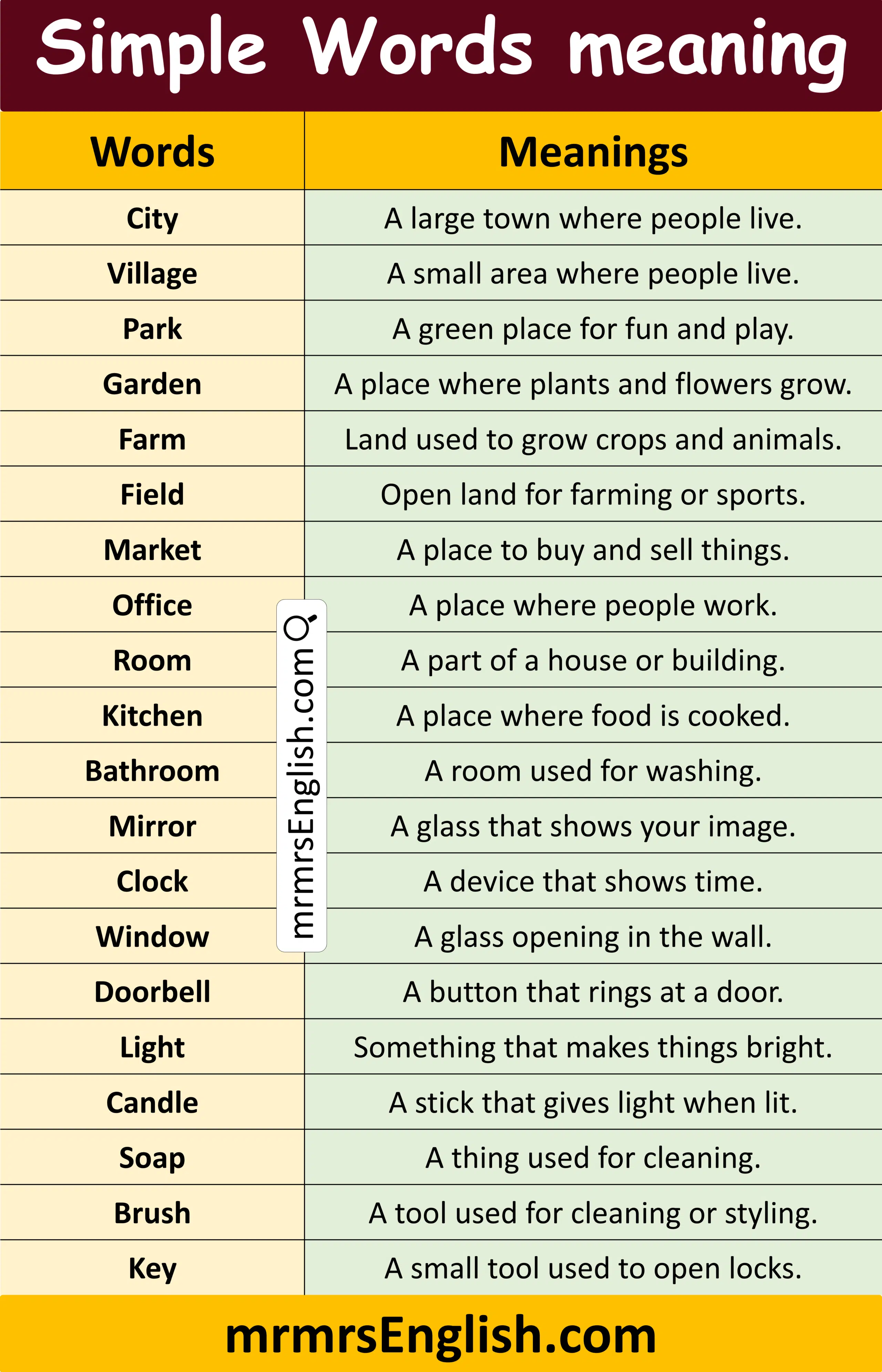 Simple Words with Meaning in English with Pictures - MR MRS ENGLISH