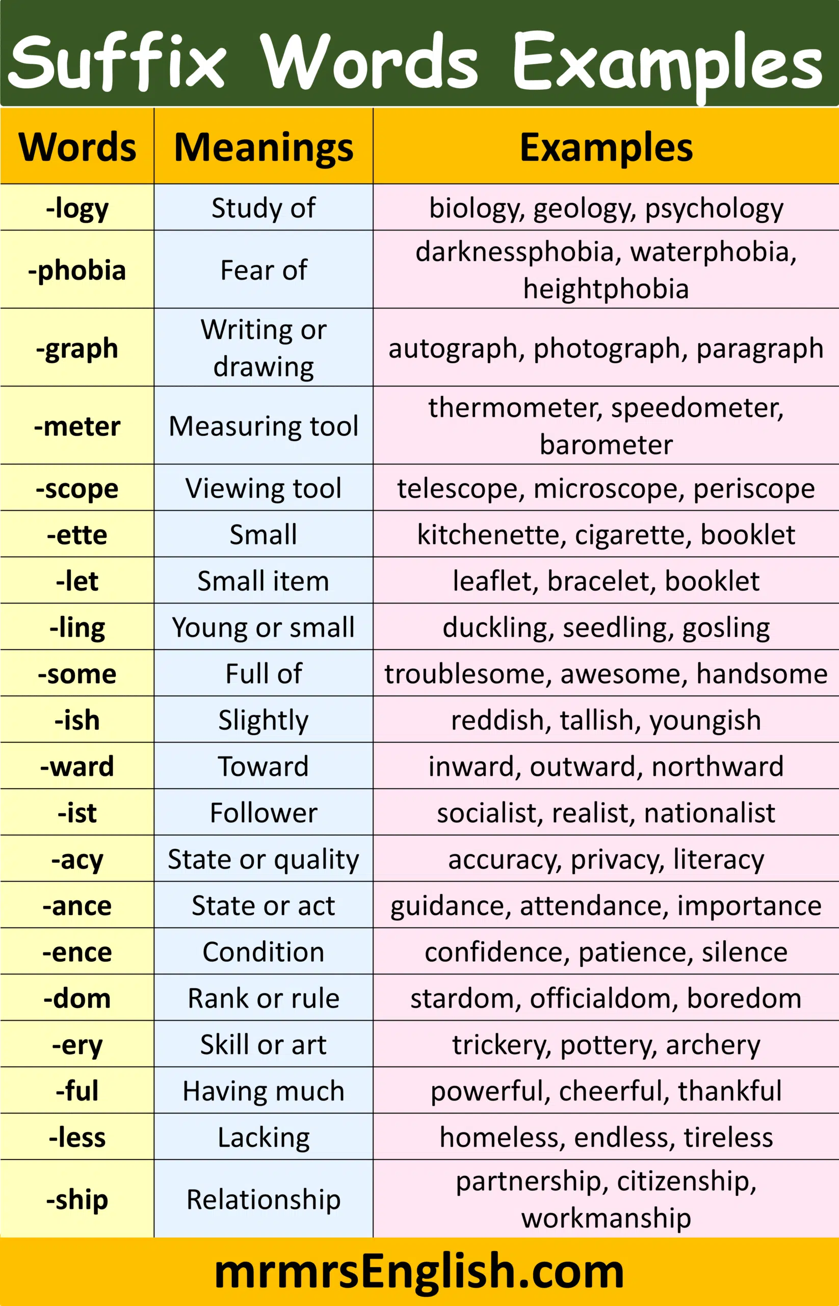 Examples of suffixes in English with Meaning