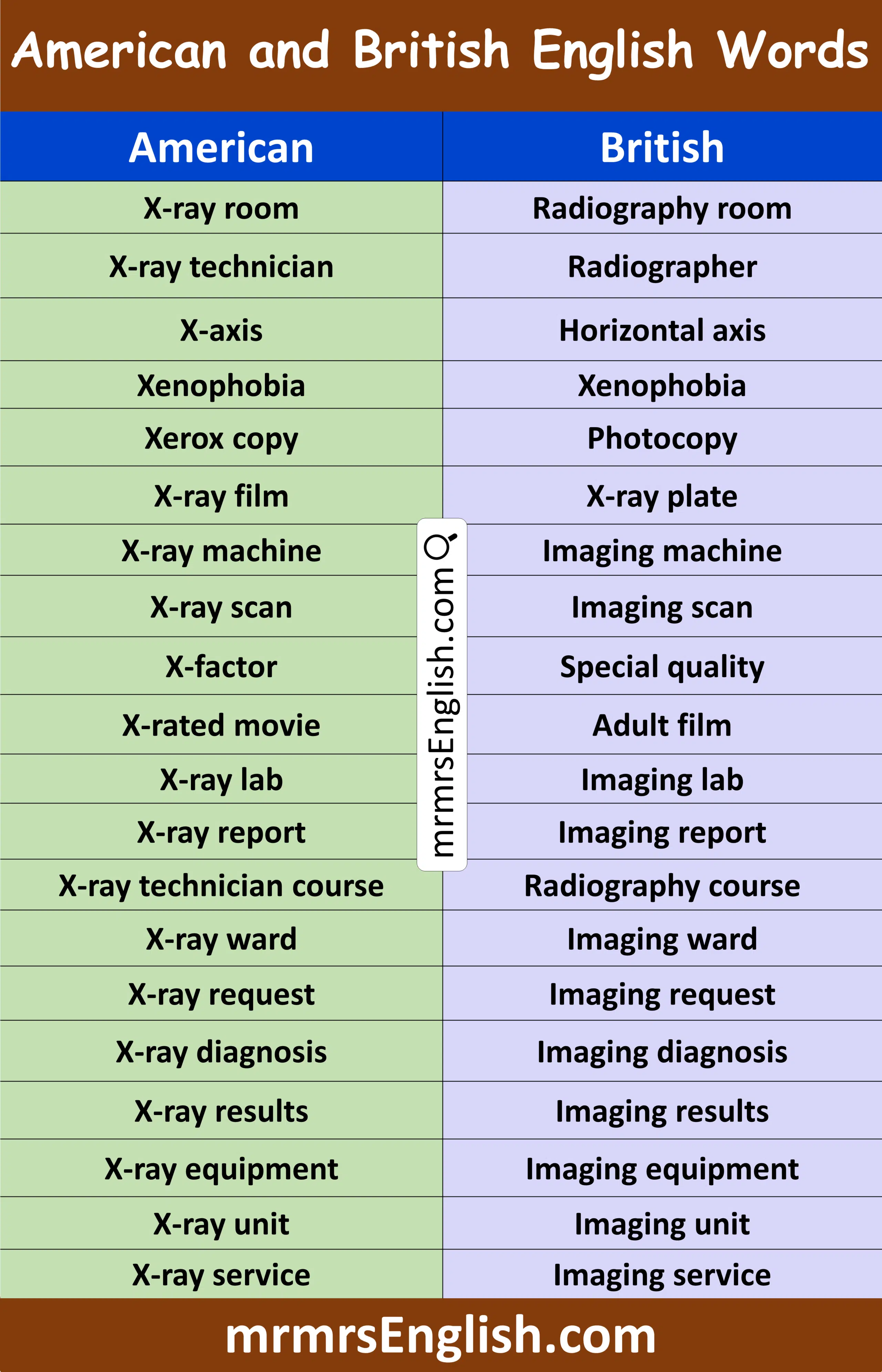 Excellent American and British English Words that Start with X