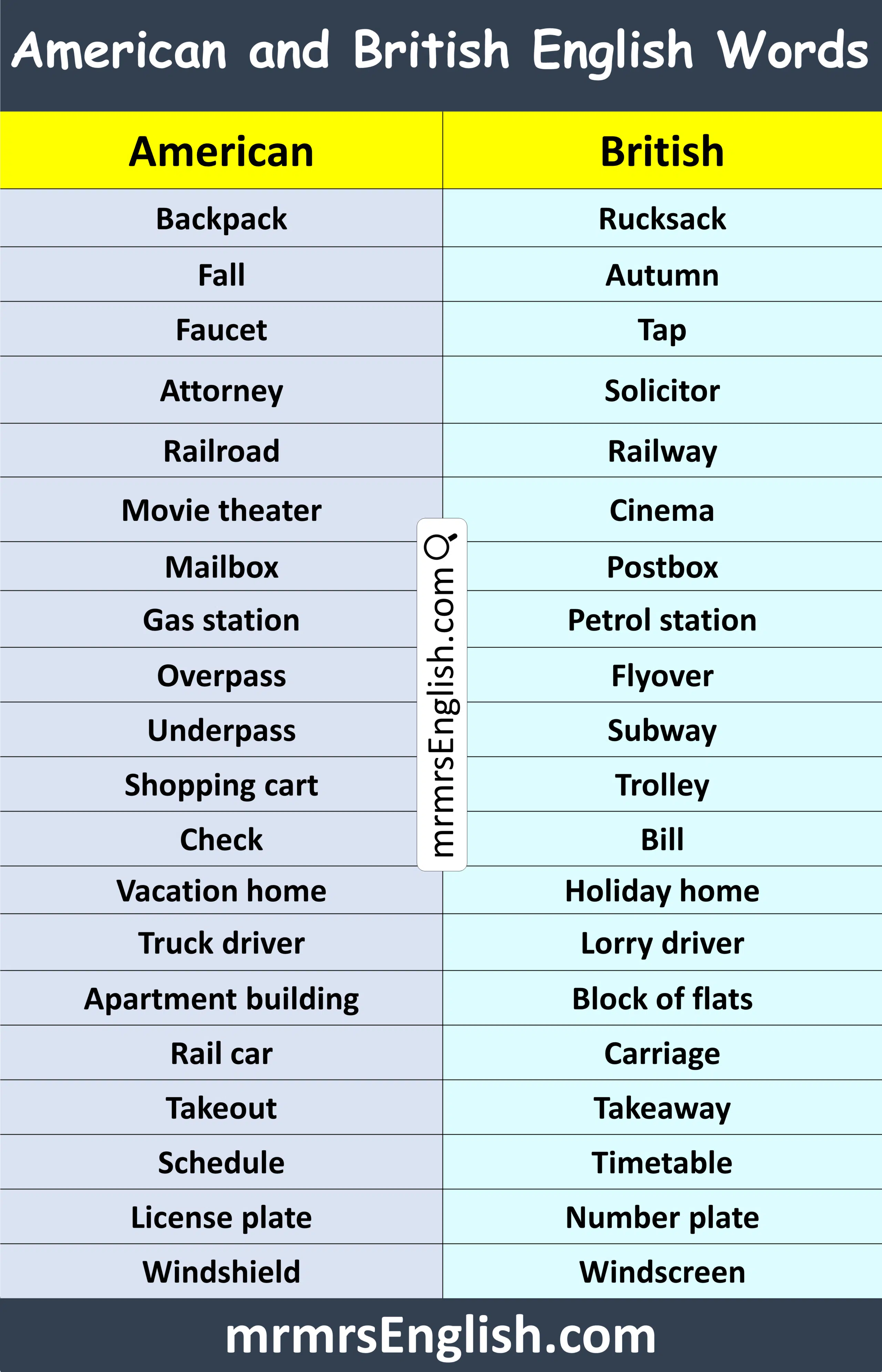 Explore American and British English Word with B