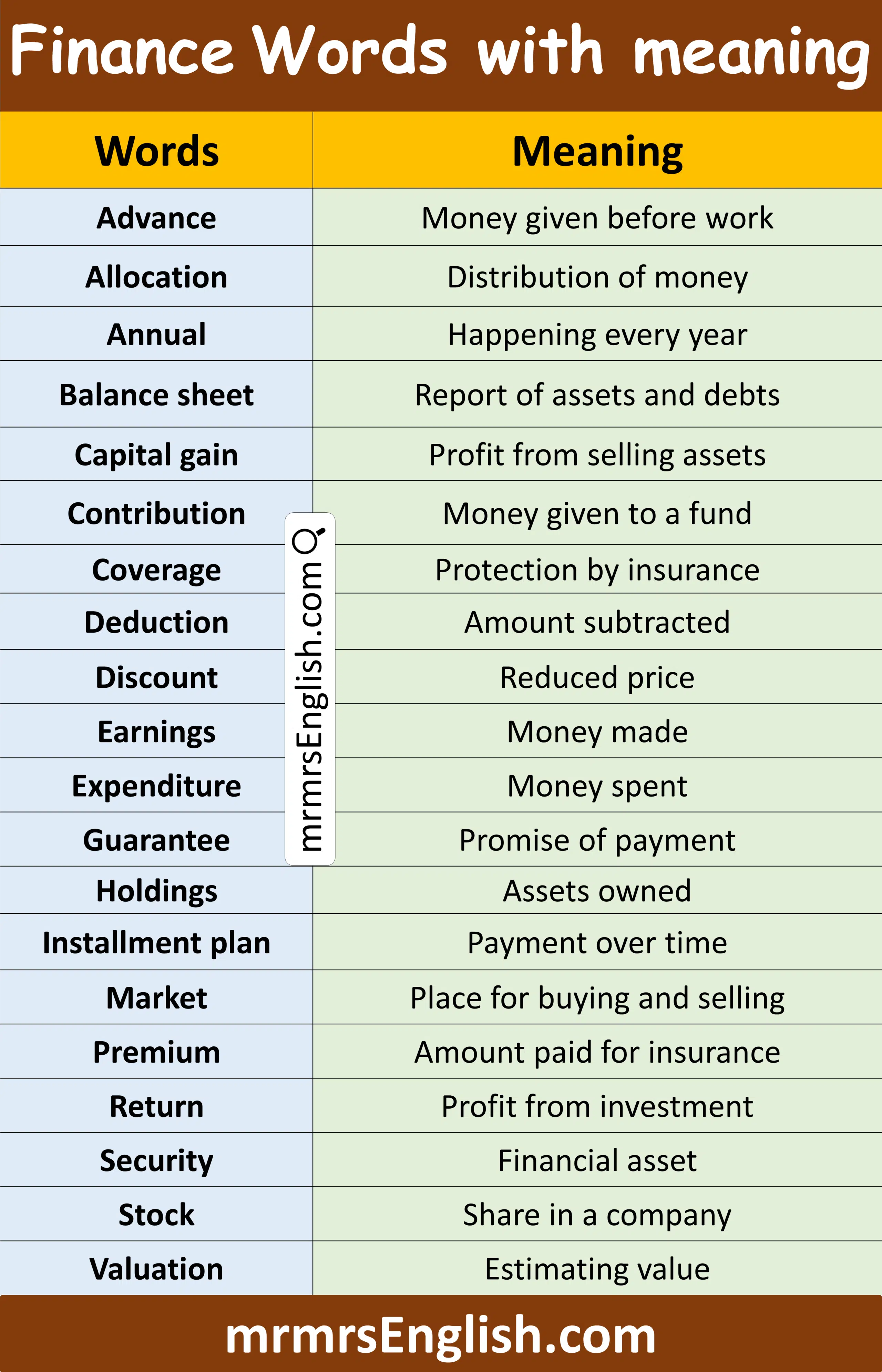 Finance Words in English with Meaning and Pictures