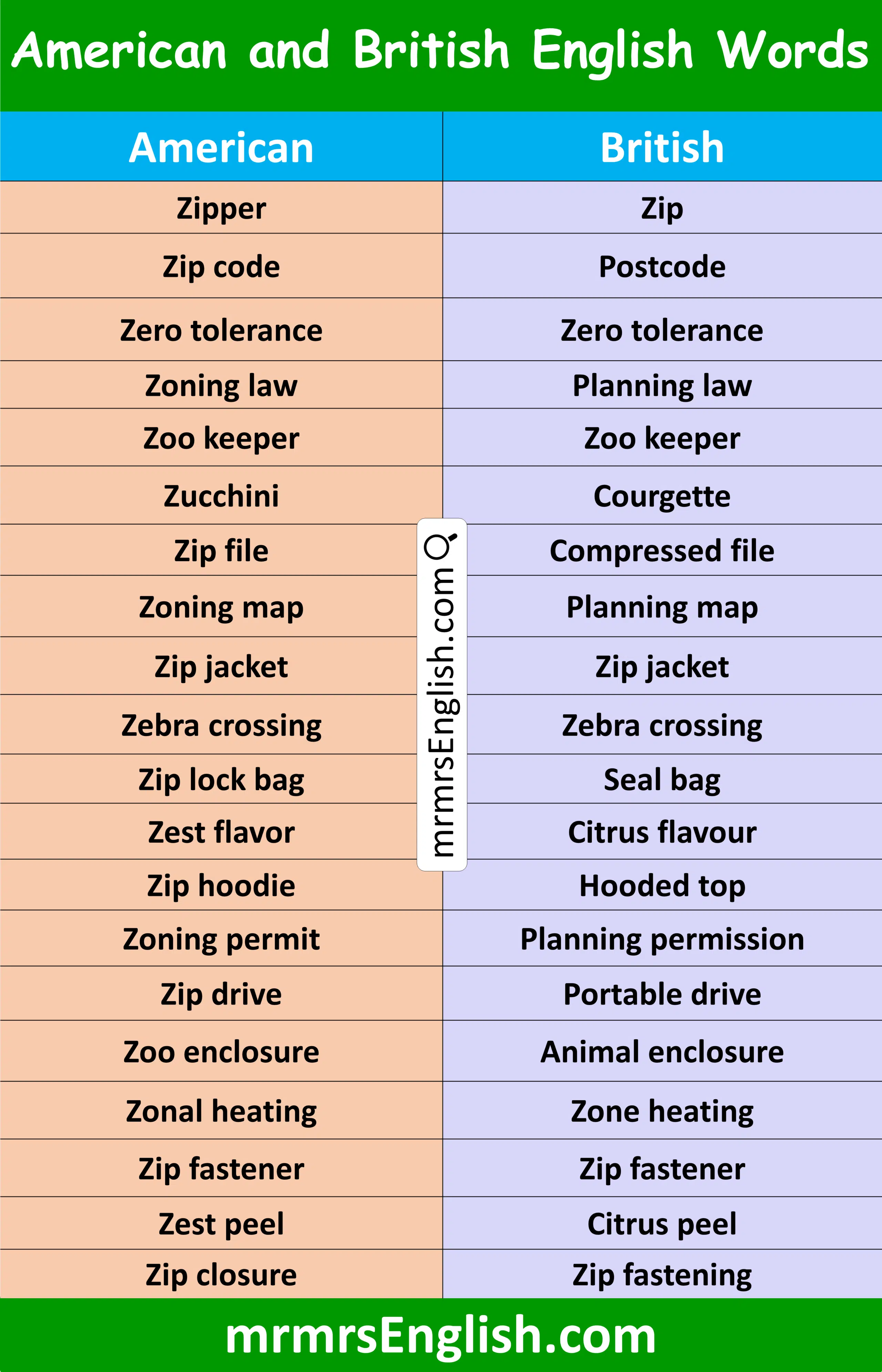 Interesting American and British English Words that Start with Z