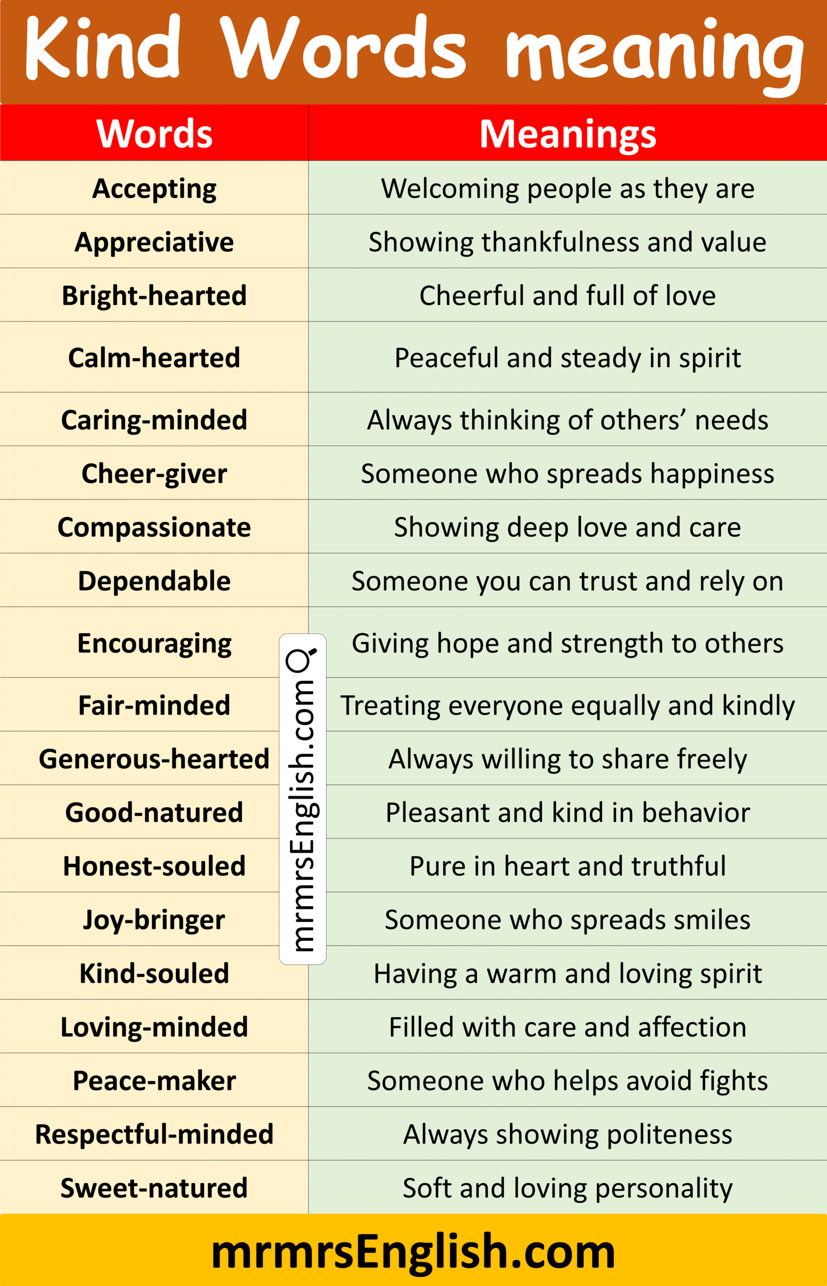 word in English with Pictures