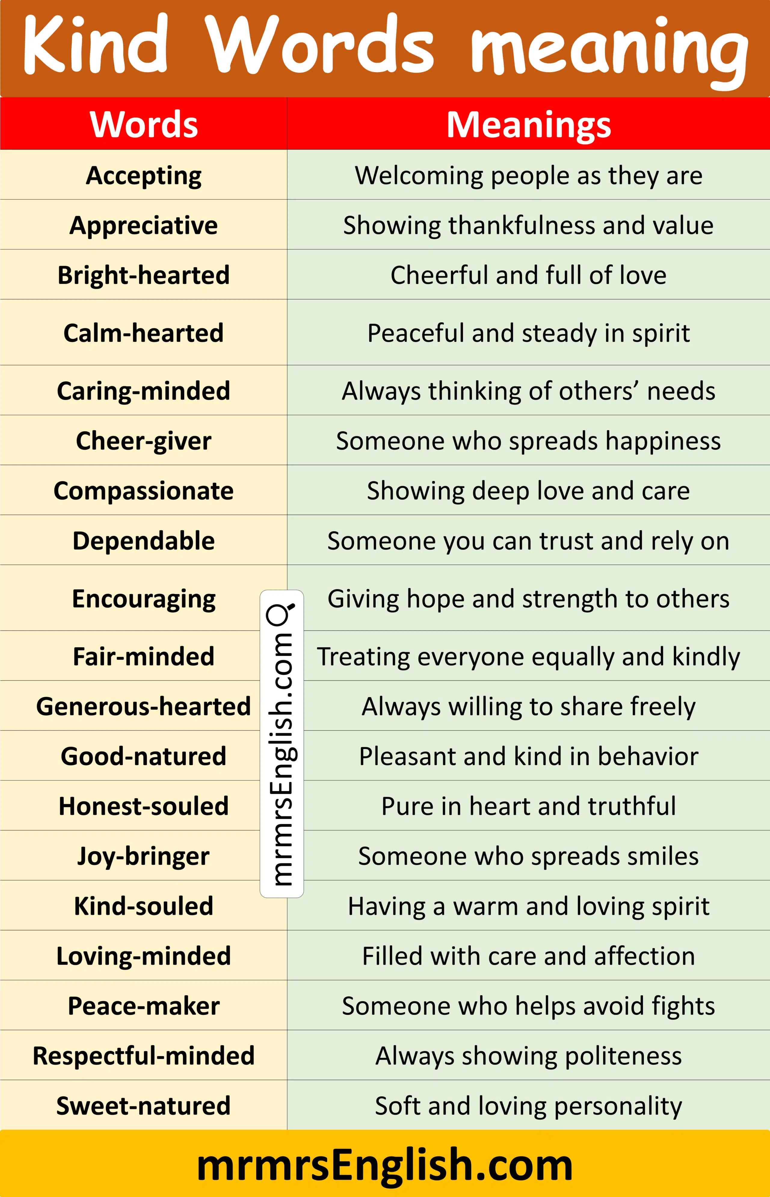 word in English with Pictures