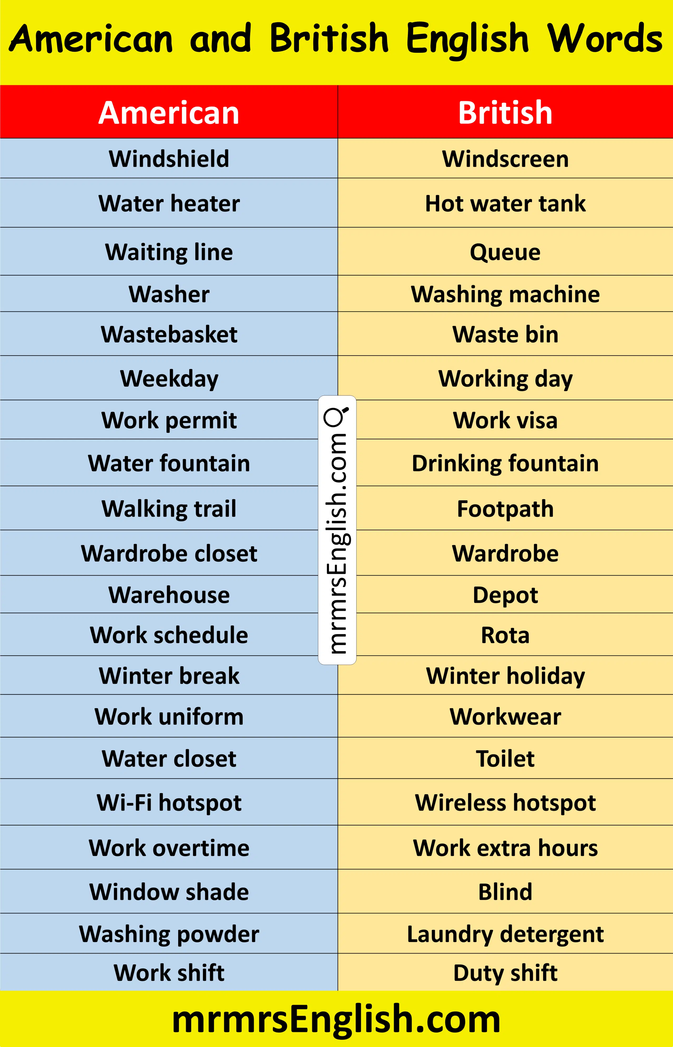 Know American and British English Words that Start with W