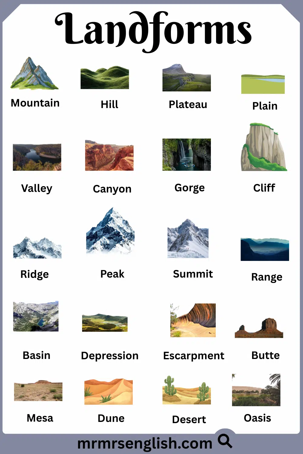 Landforms Pictures with Names and Types