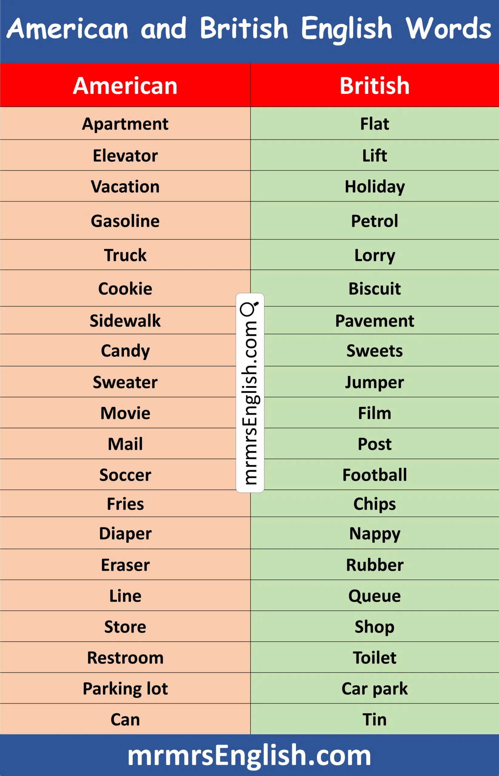 Learn American and British English Words Starting with A