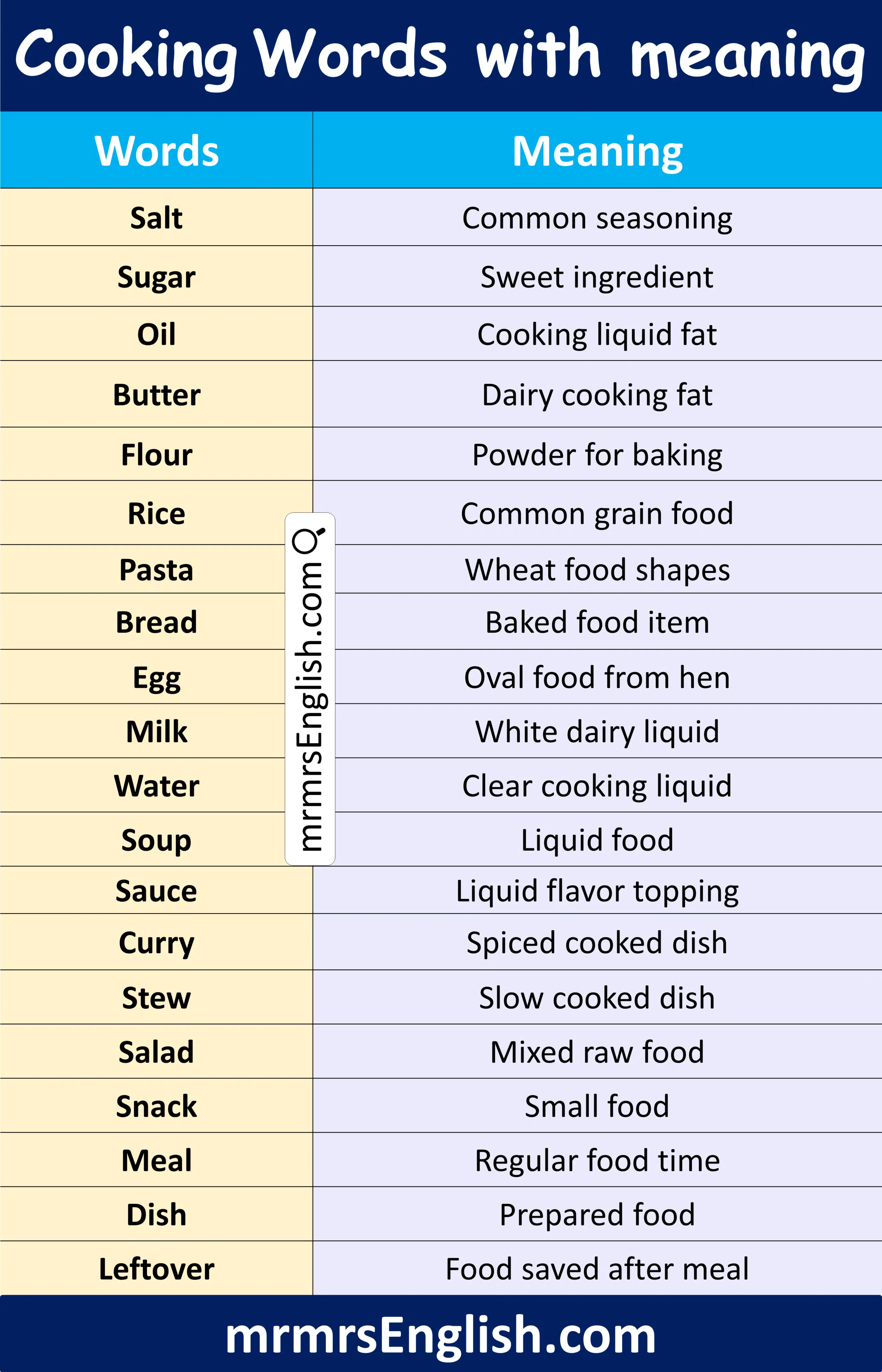 Learn Cooking Words with Meaning in English