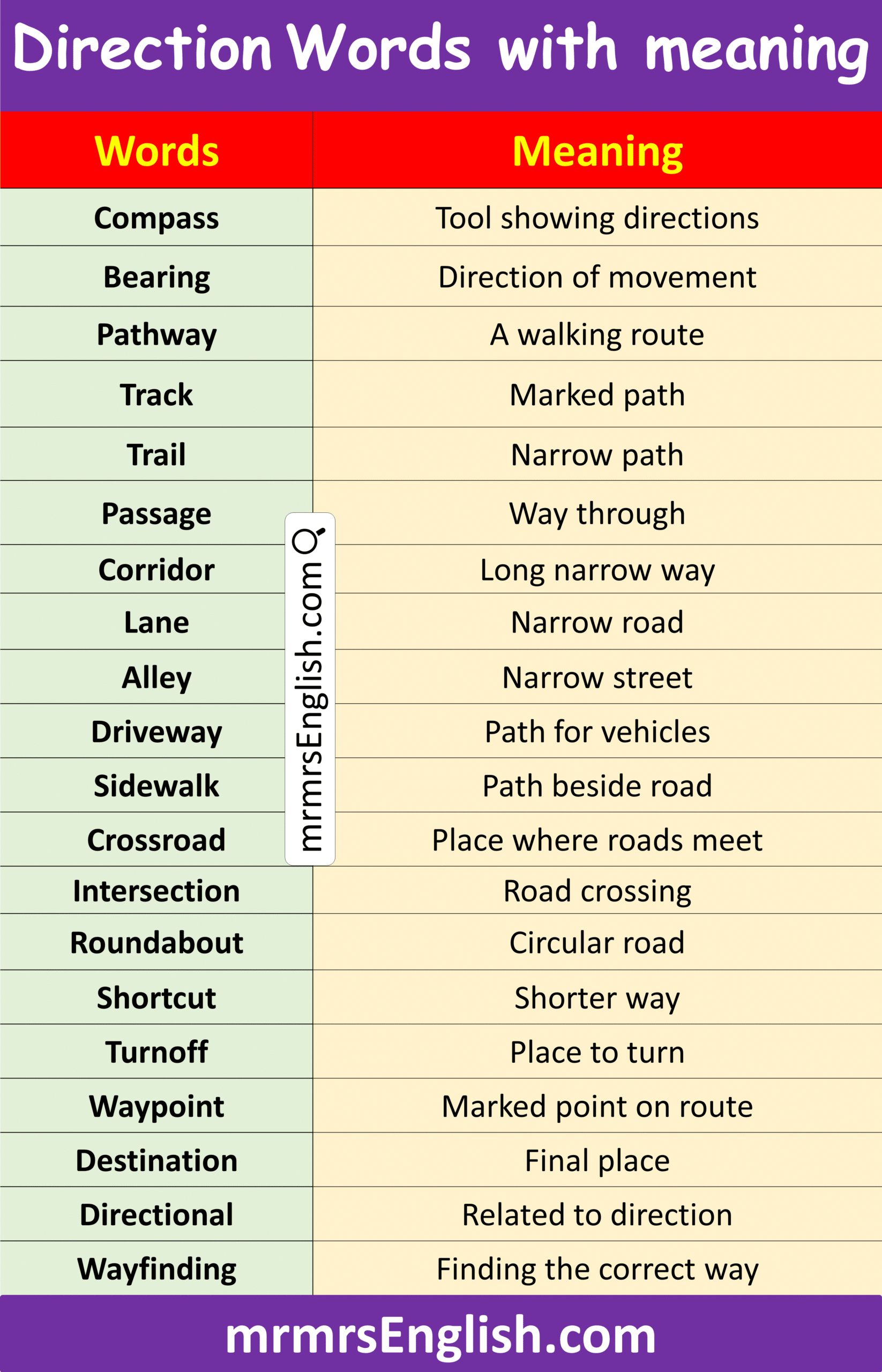 Learn English Word for Students