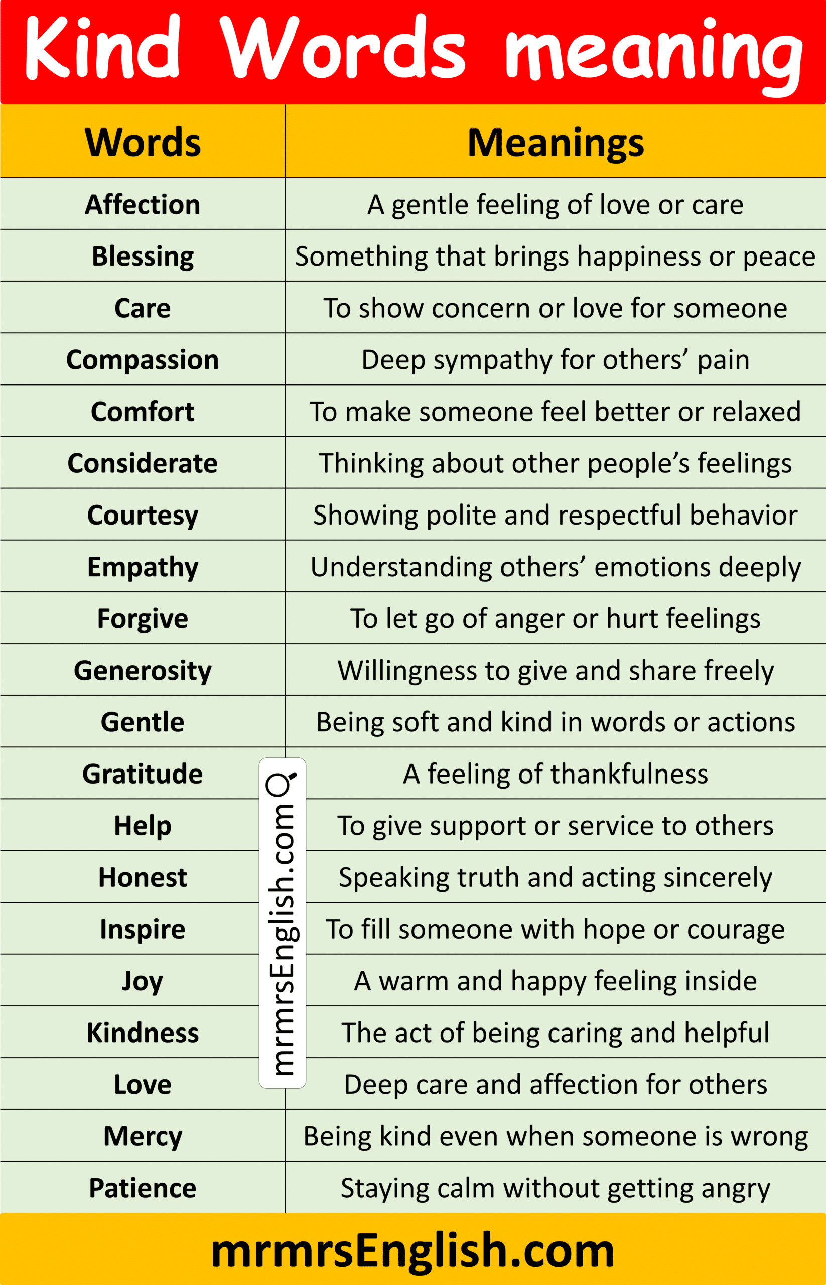 Learn Kind Words with Meaning in English