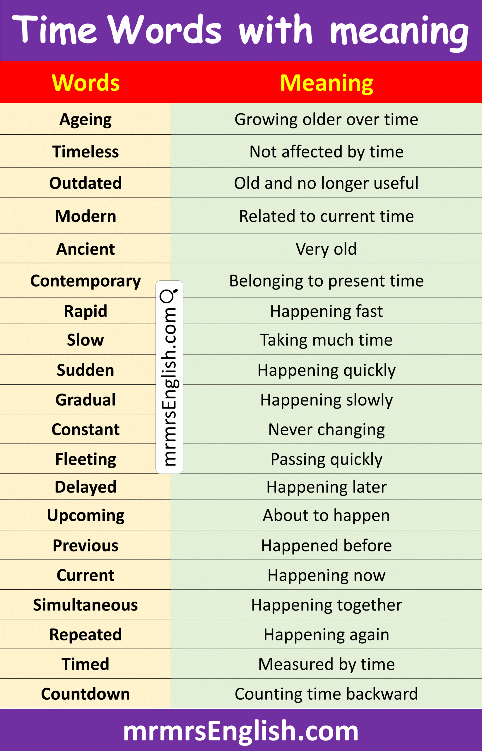 Learn English Word in English