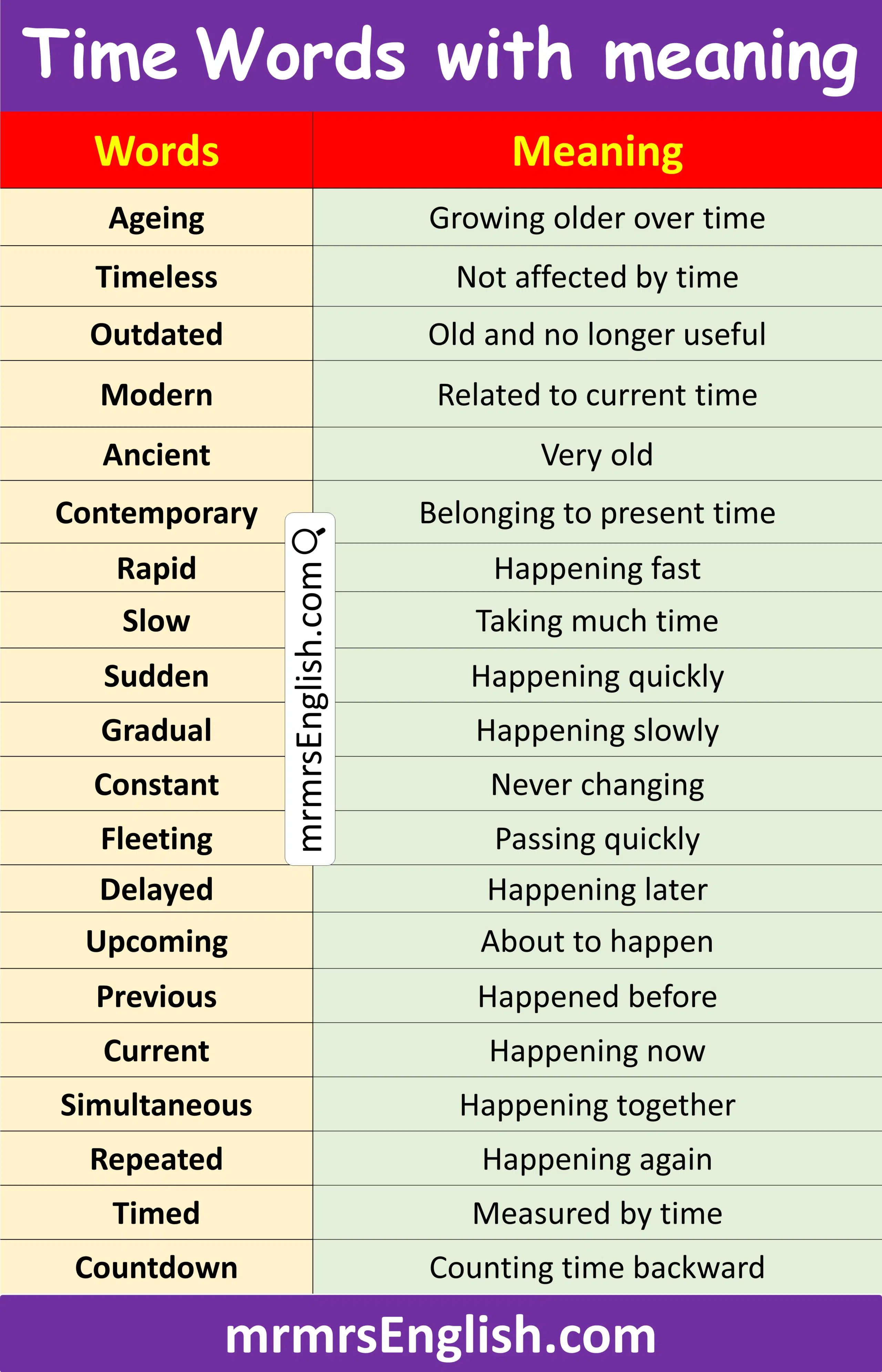 Learn English Word in English