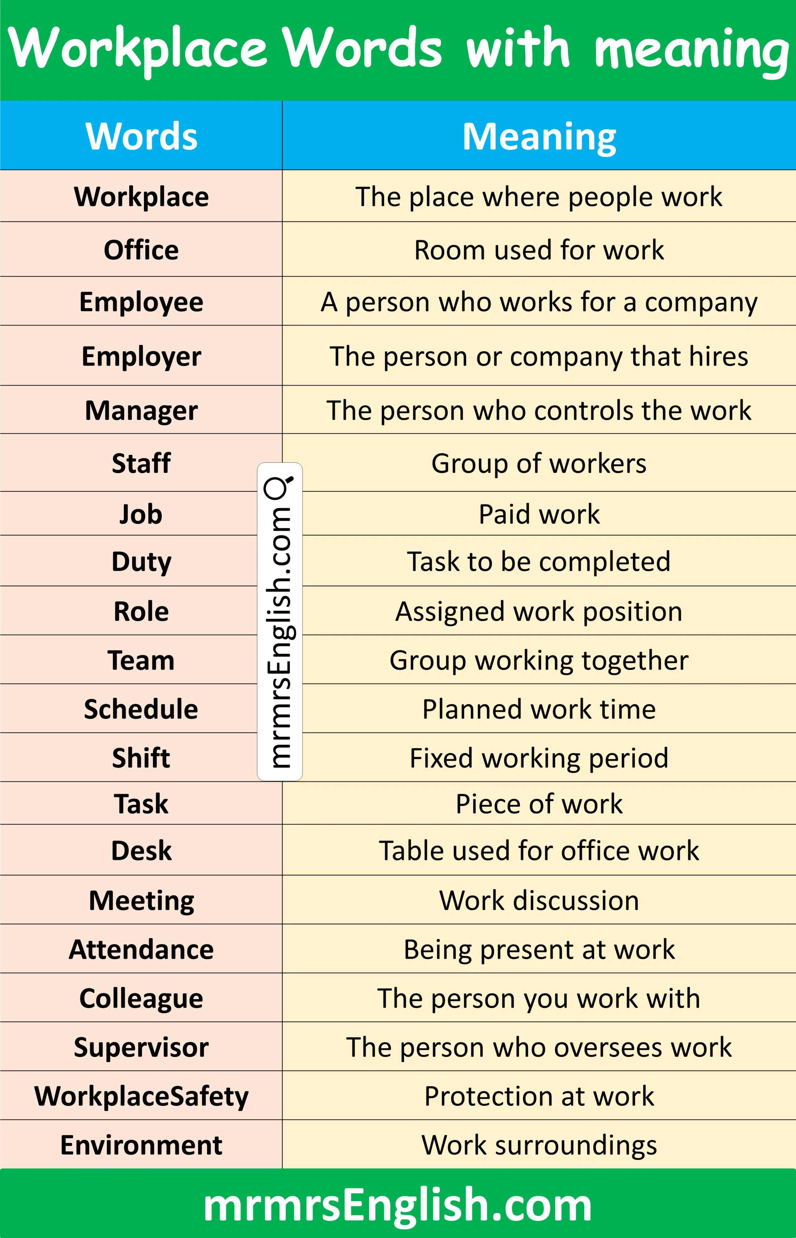 Learn Workplace Words with Meaning in English