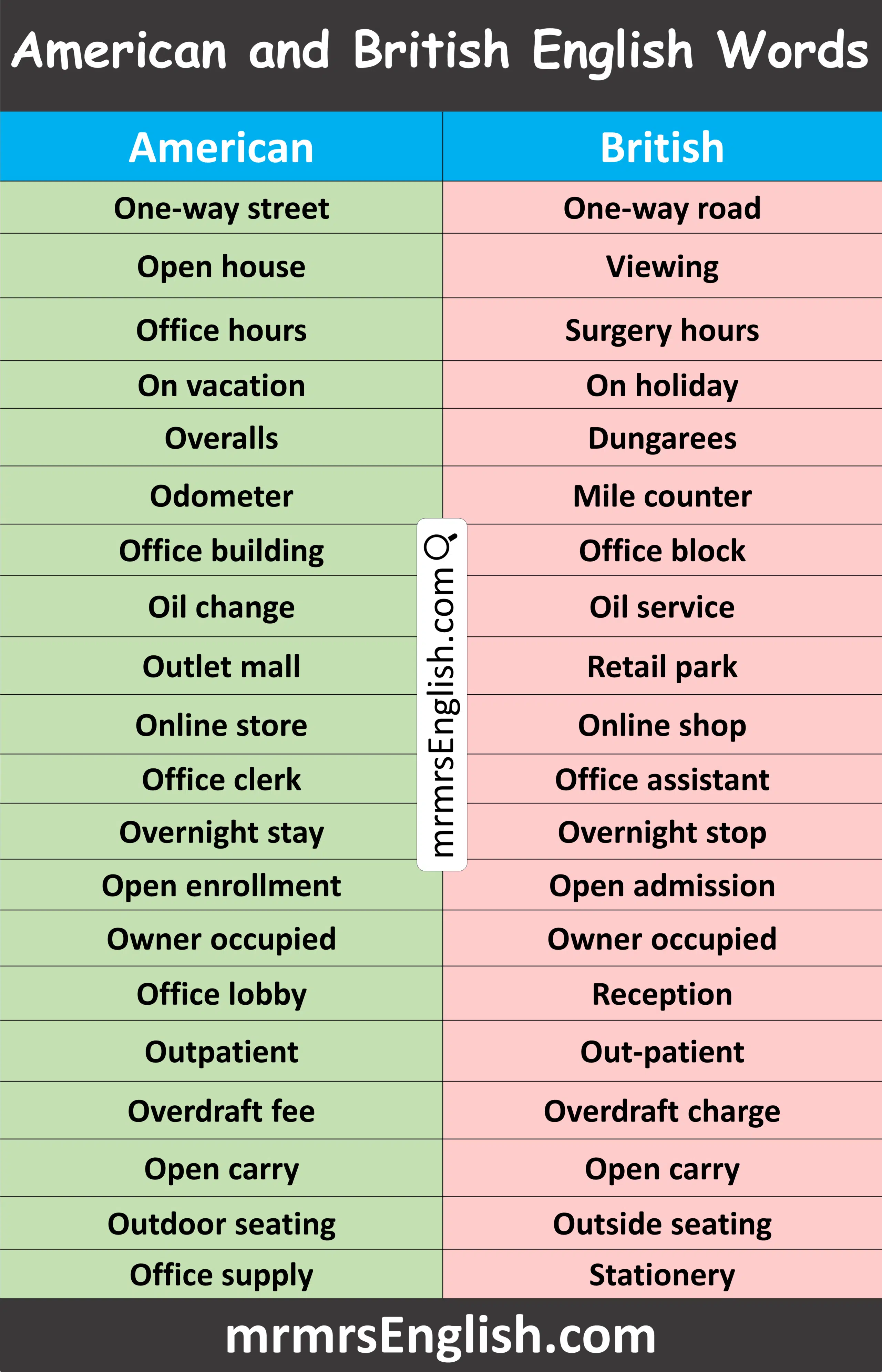 List 20 British and American words with Pictures